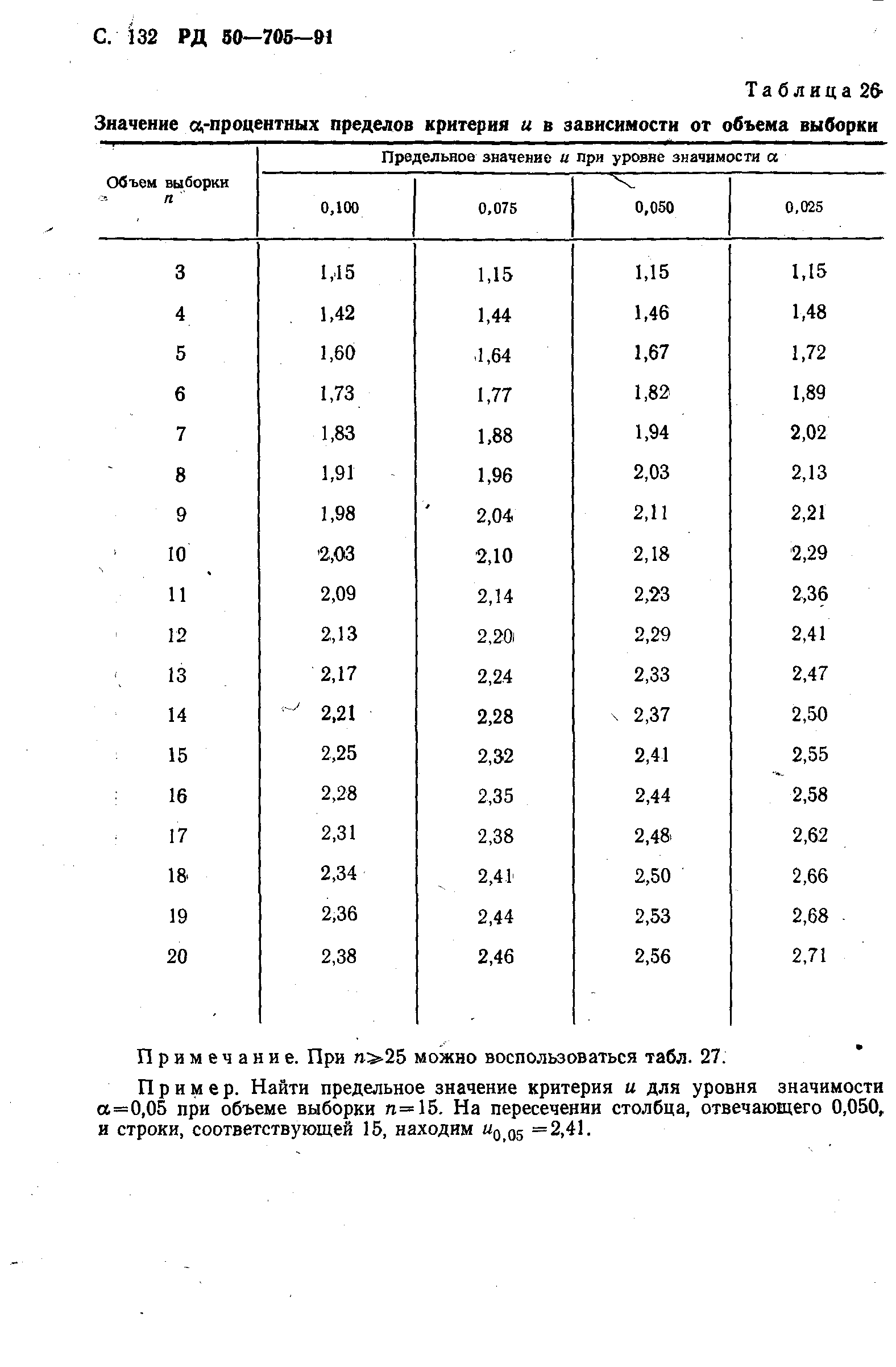 РД 50-705-91