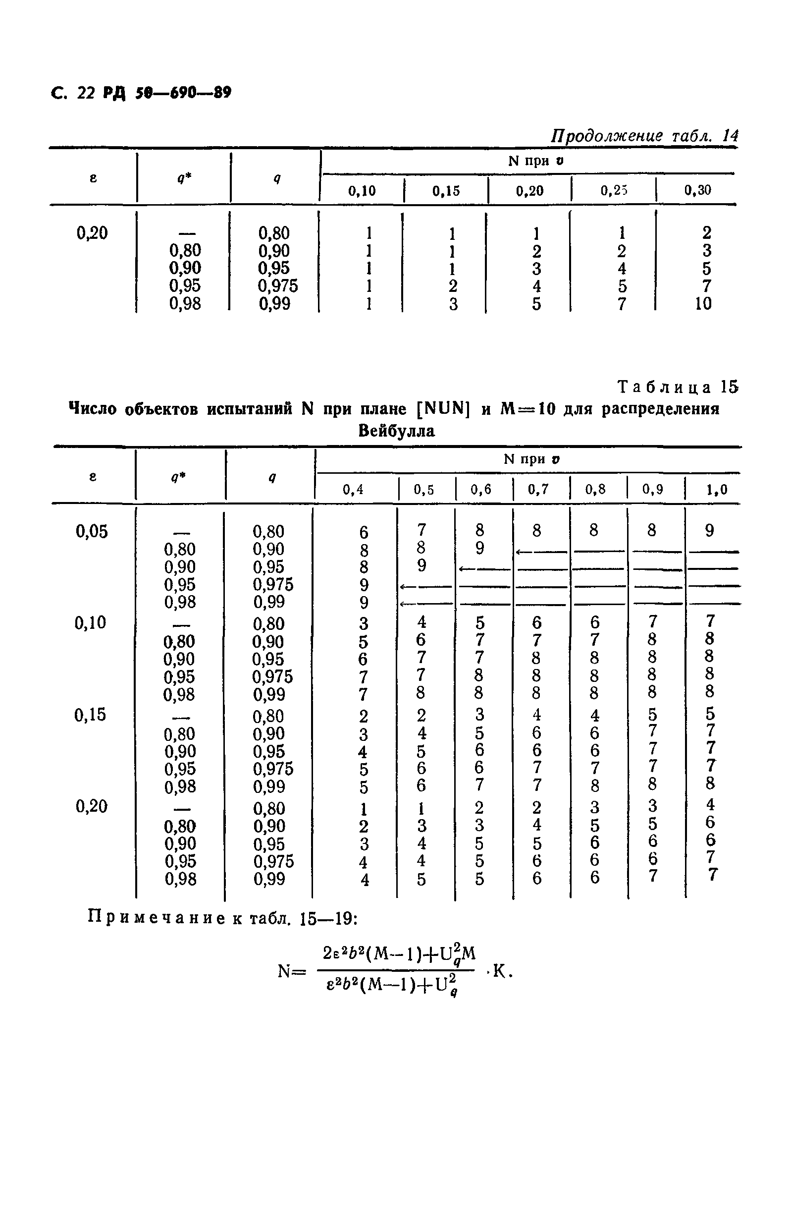 РД 50-690-89