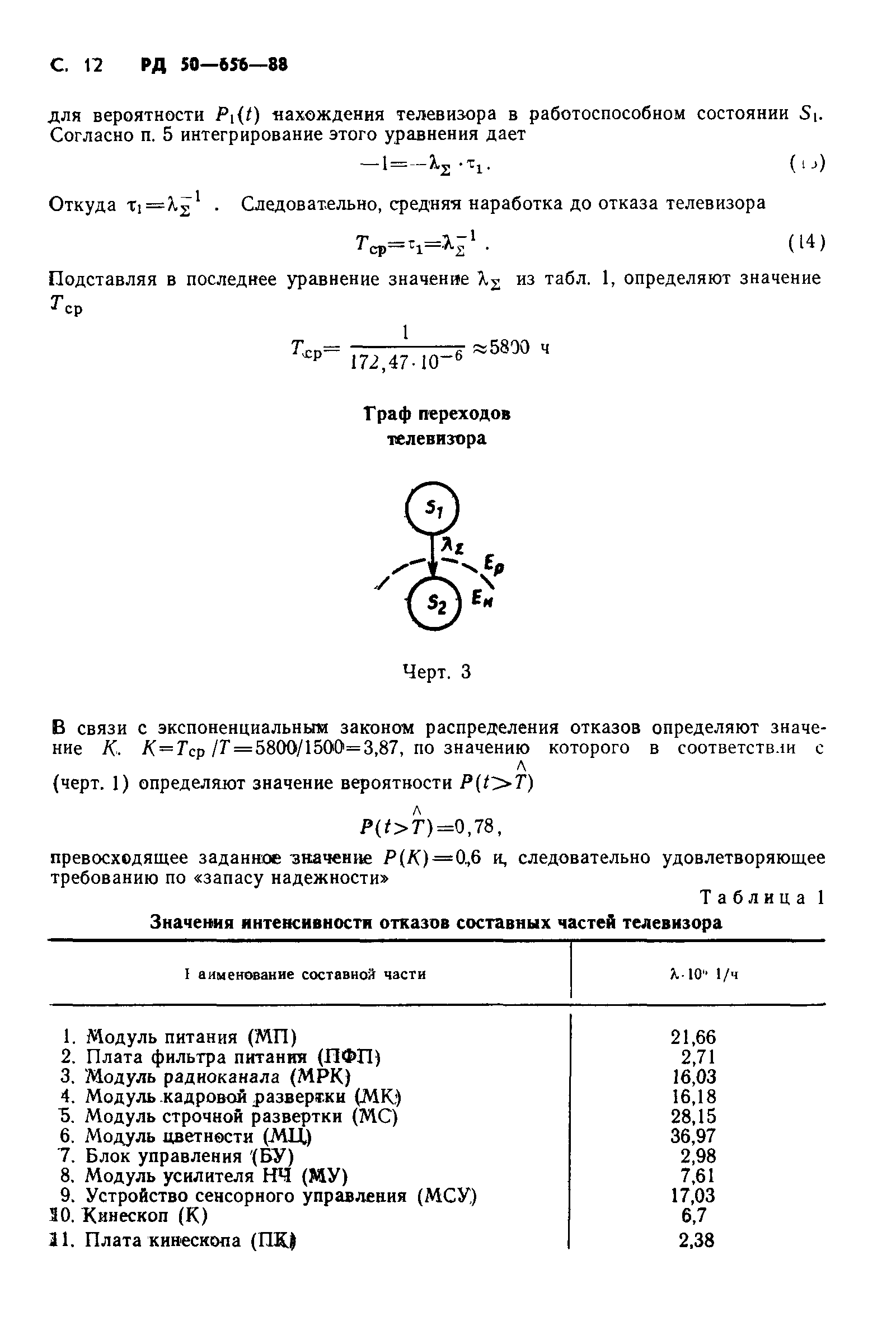 РД 50-656-88