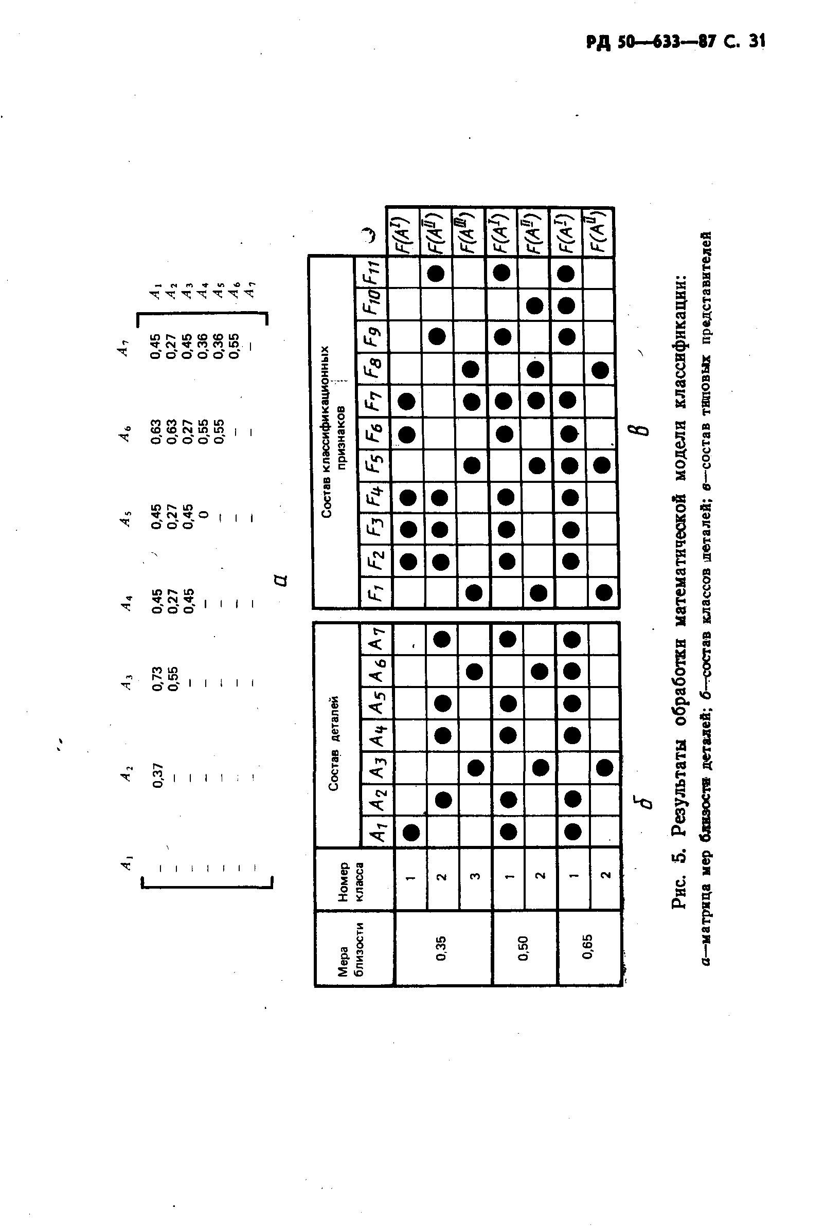 РД 50-633-87