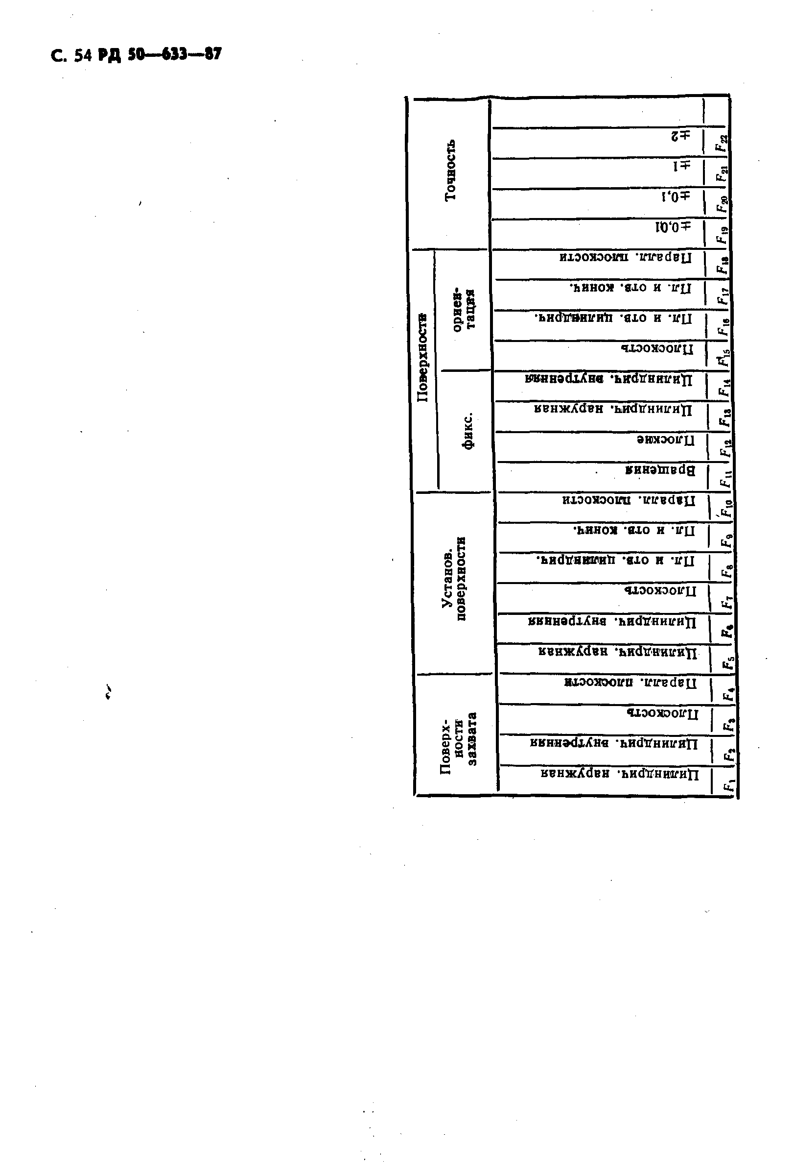 РД 50-633-87