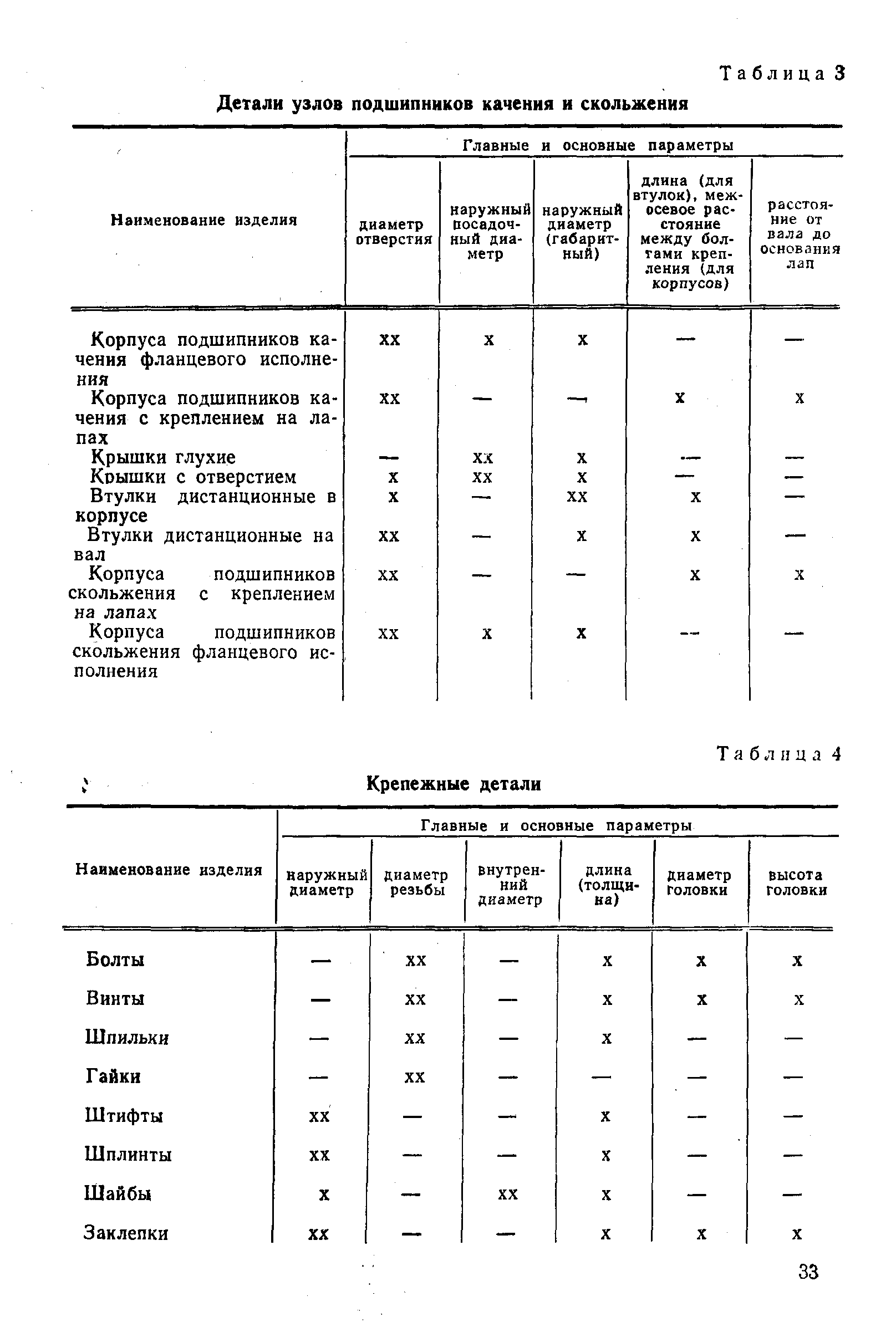 РД 50-632-87