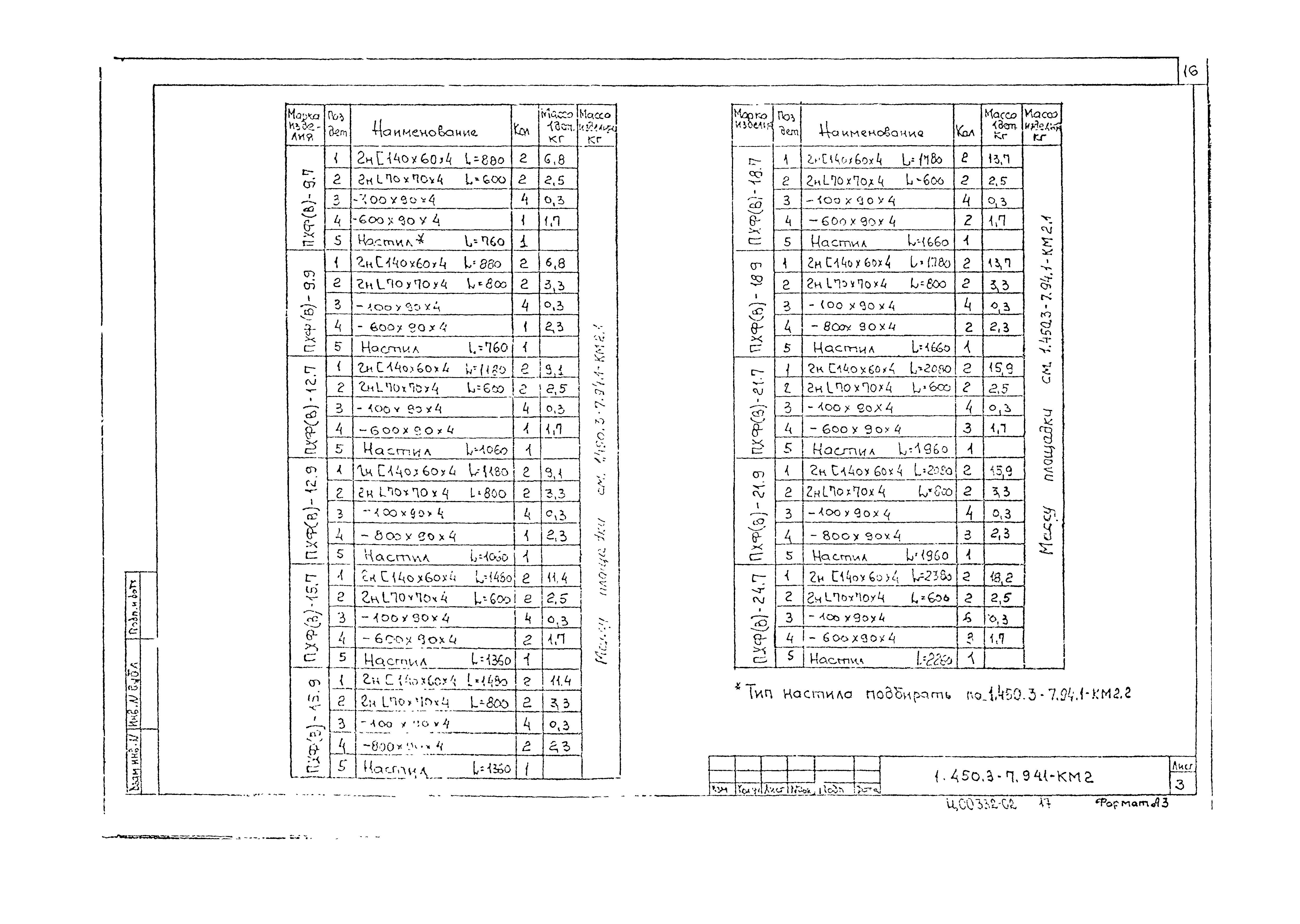 Серия 1.450.3-7.94