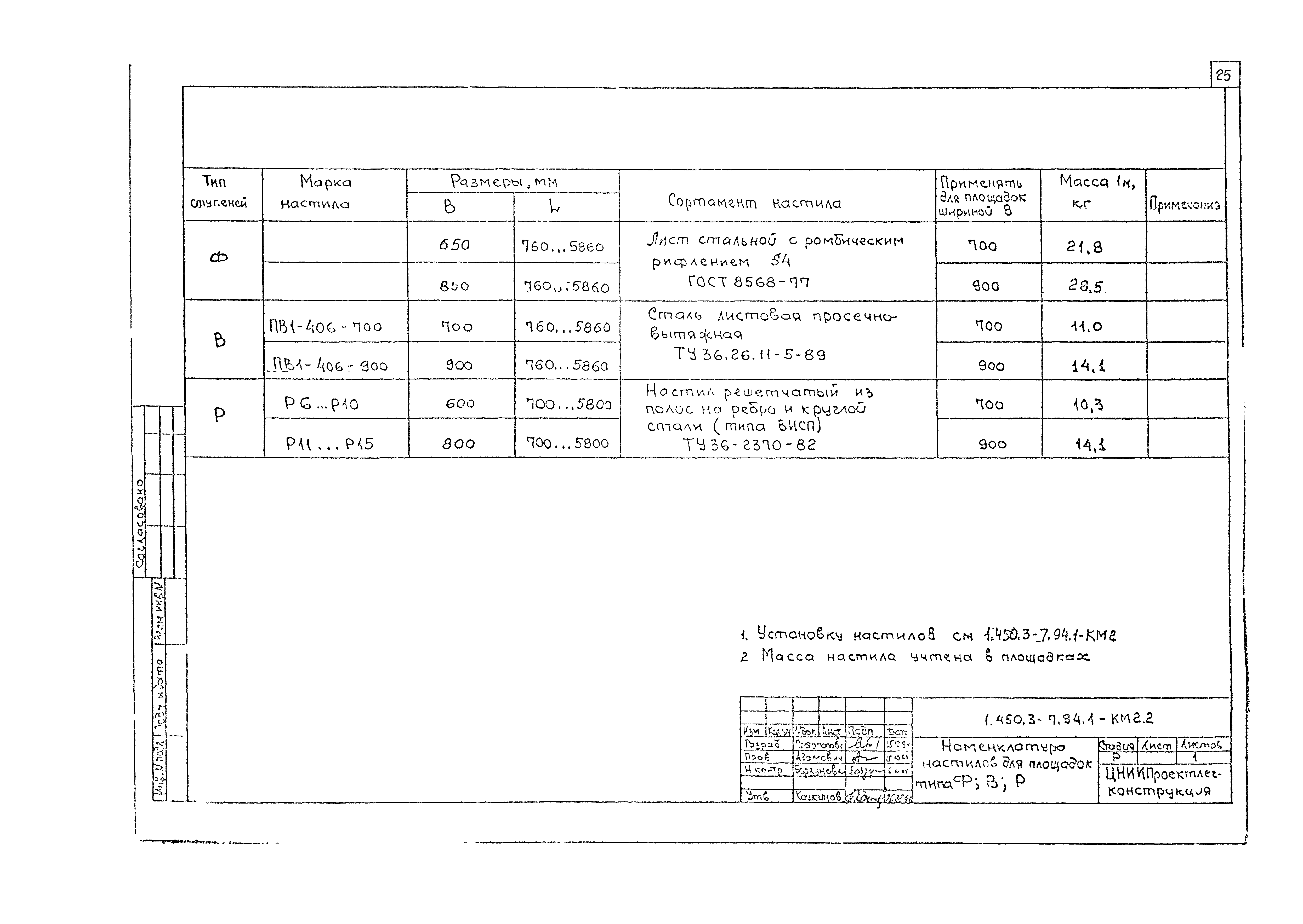 Серия 1.450.3-7.94