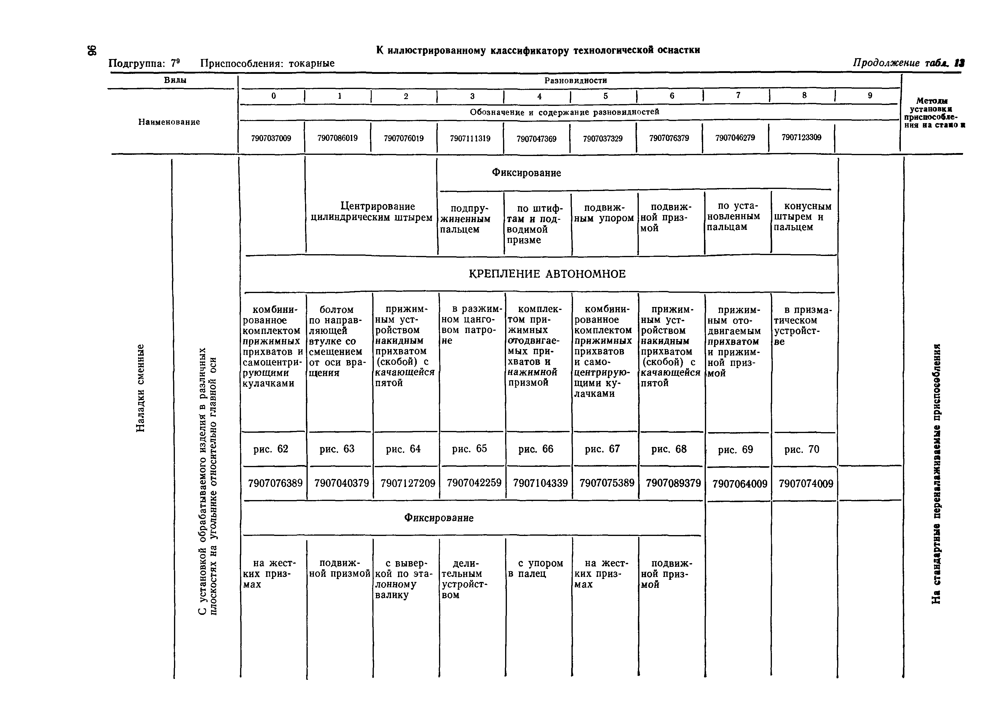 РД 50-535-85