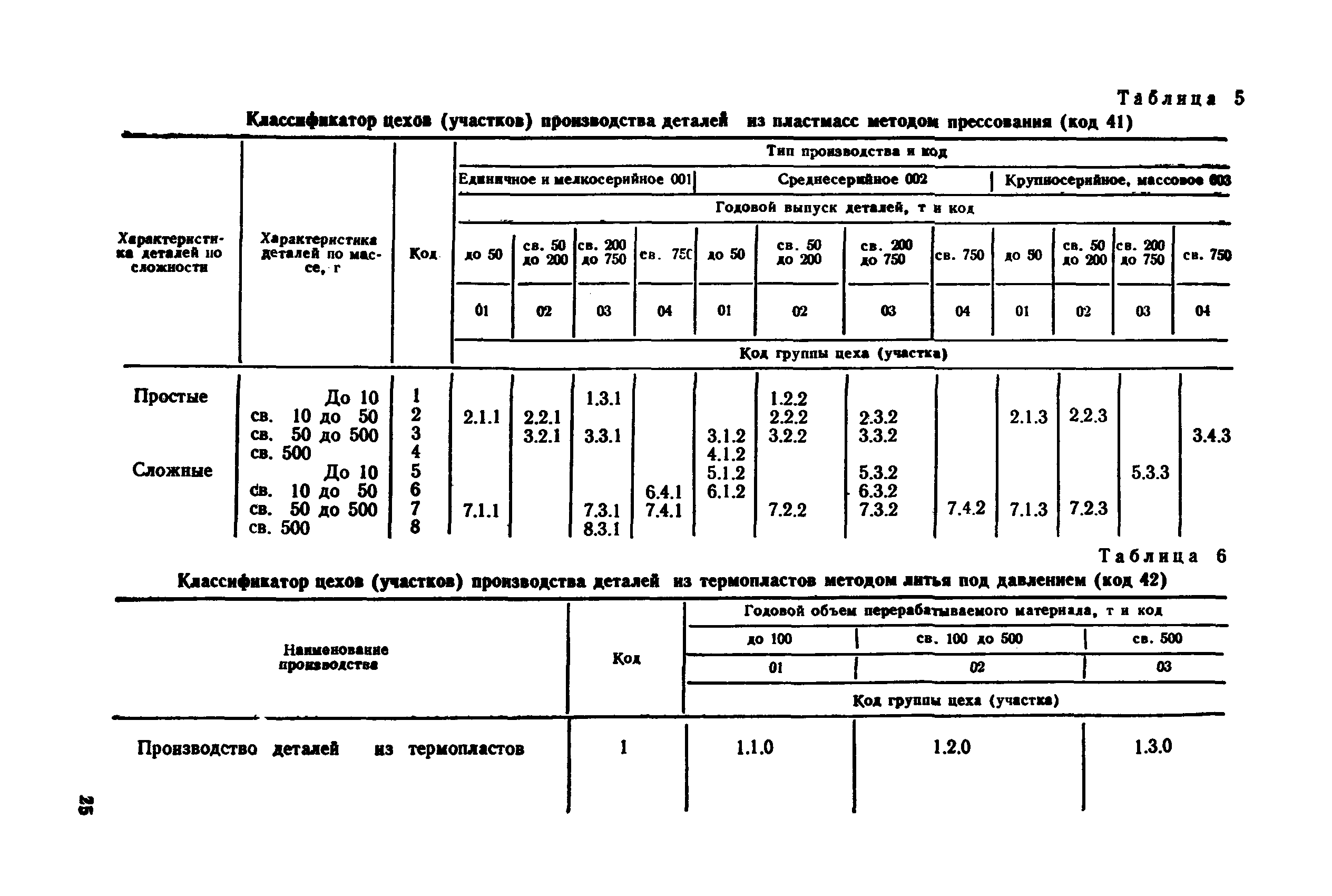 РД 50-532-85