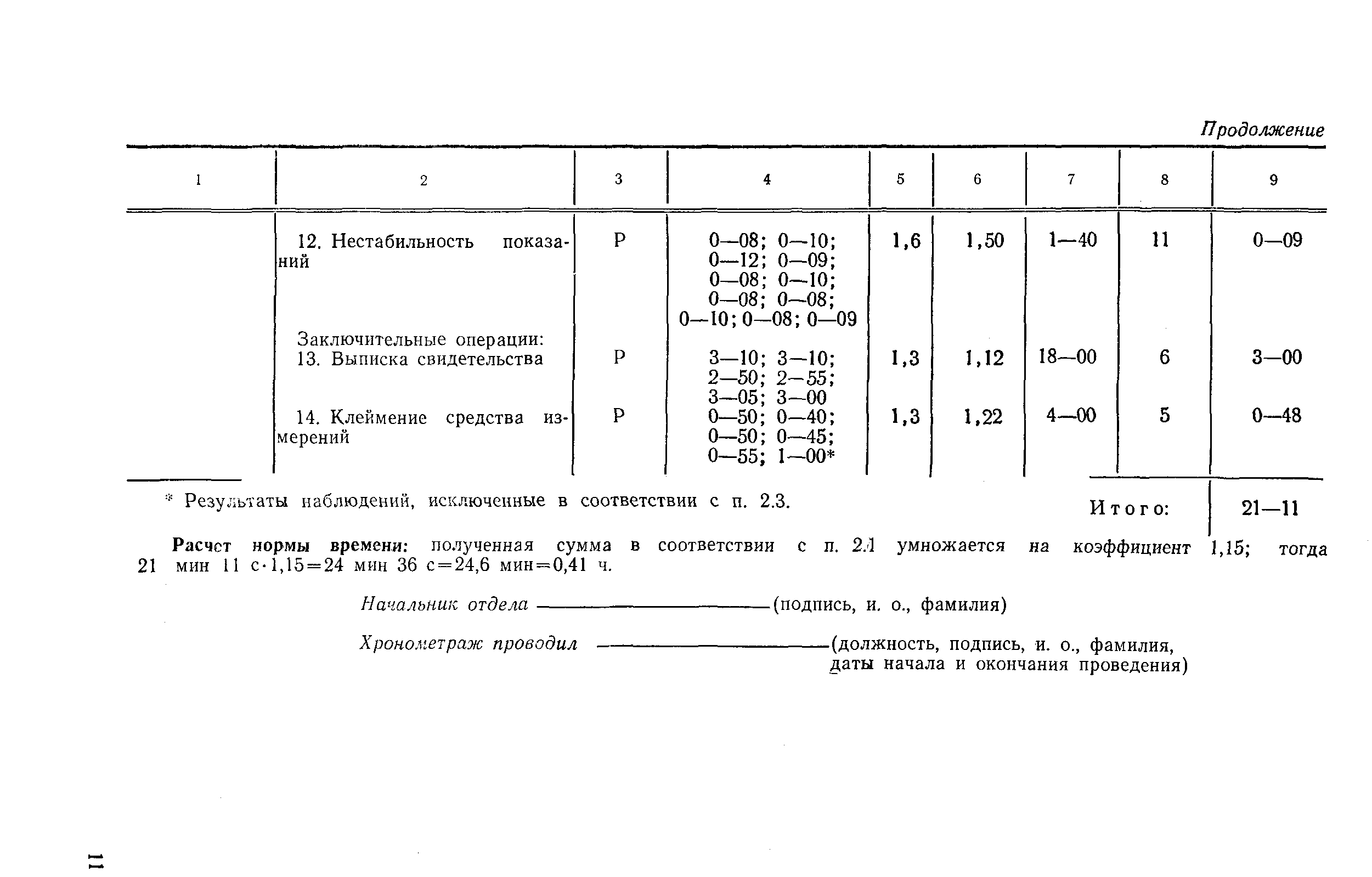 РД 50-419-83