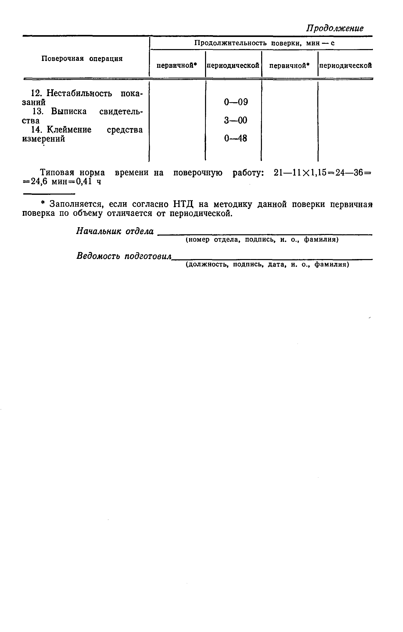 РД 50-419-83
