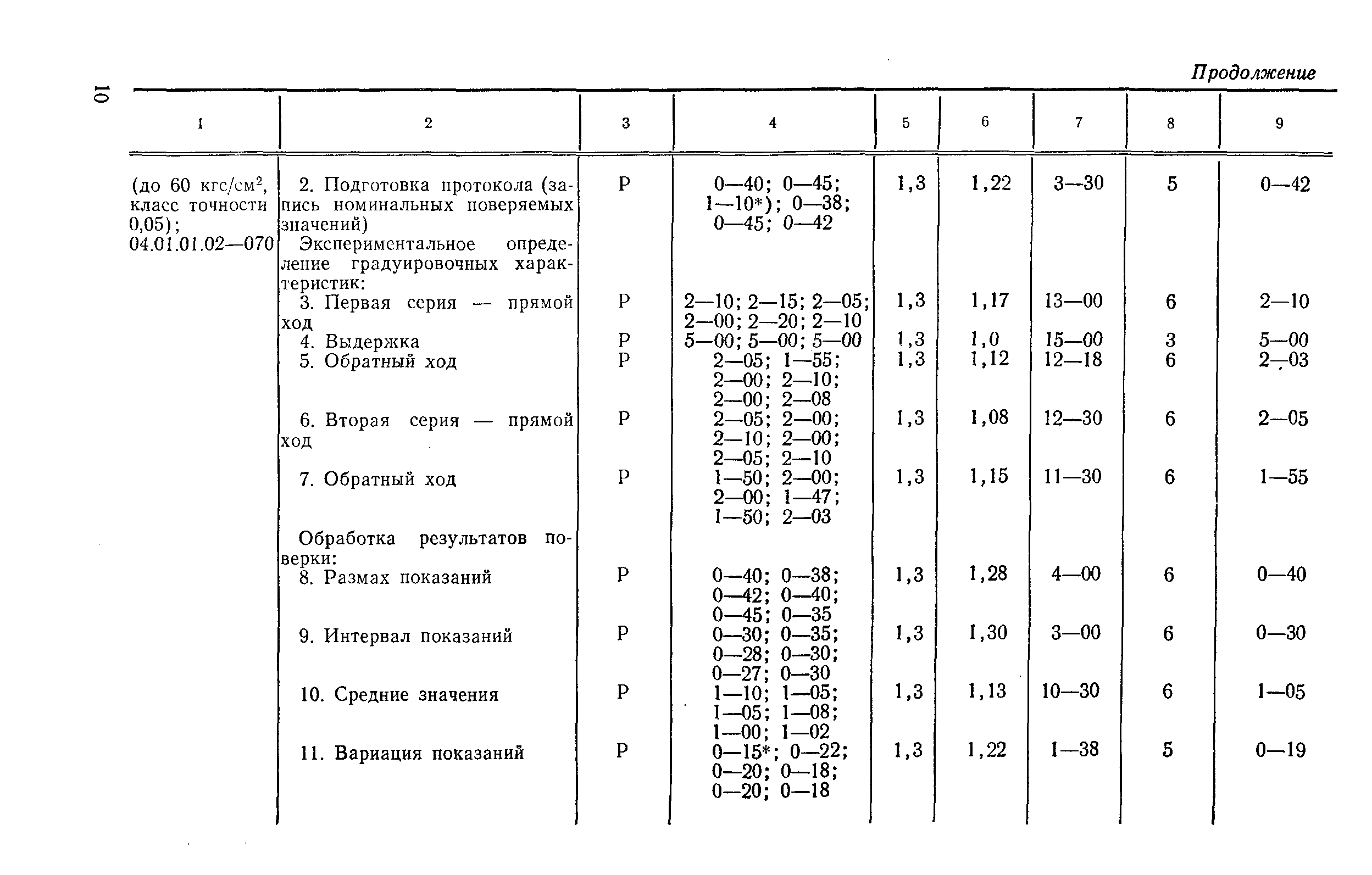 РД 50-419-83