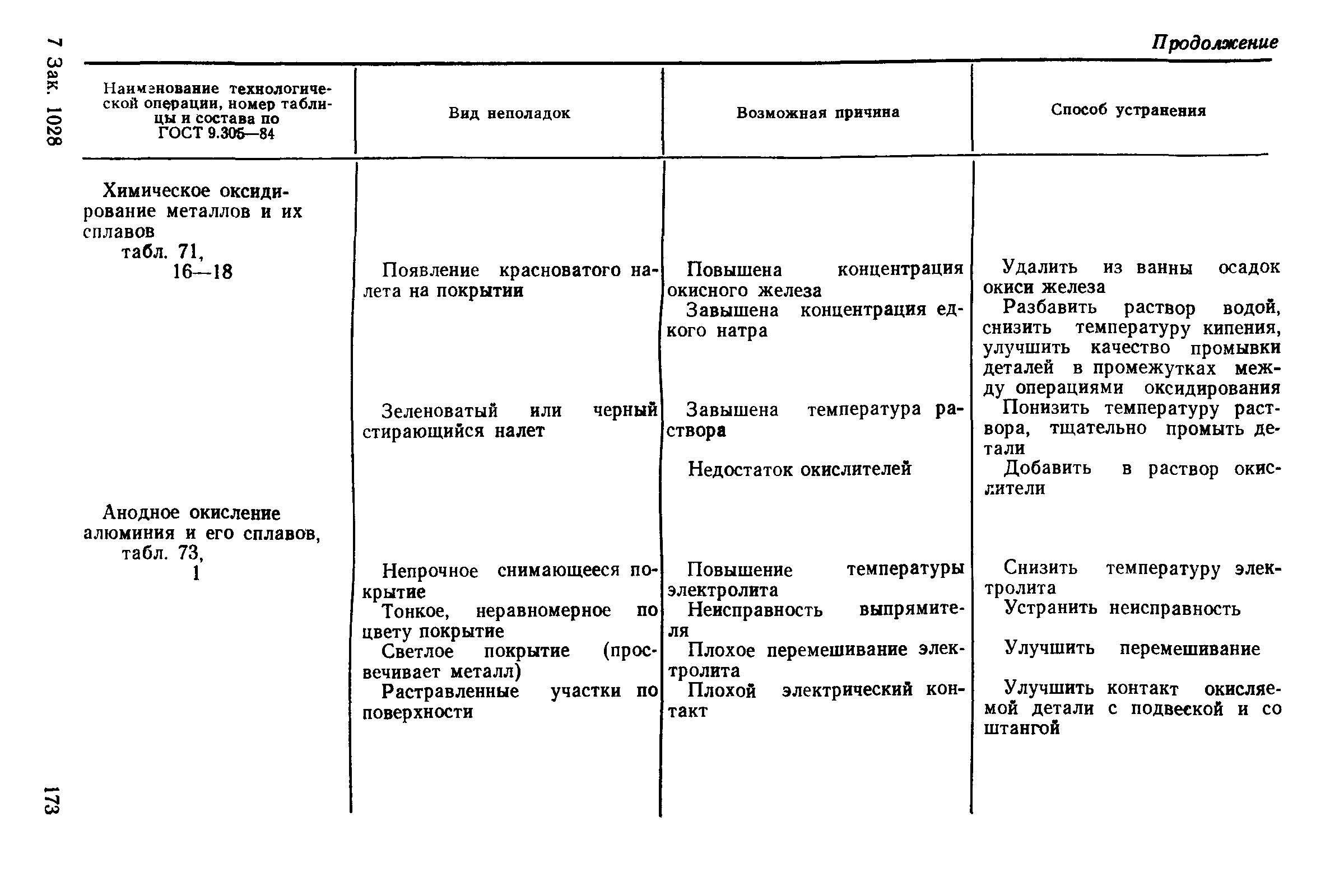 РД 50-664-88