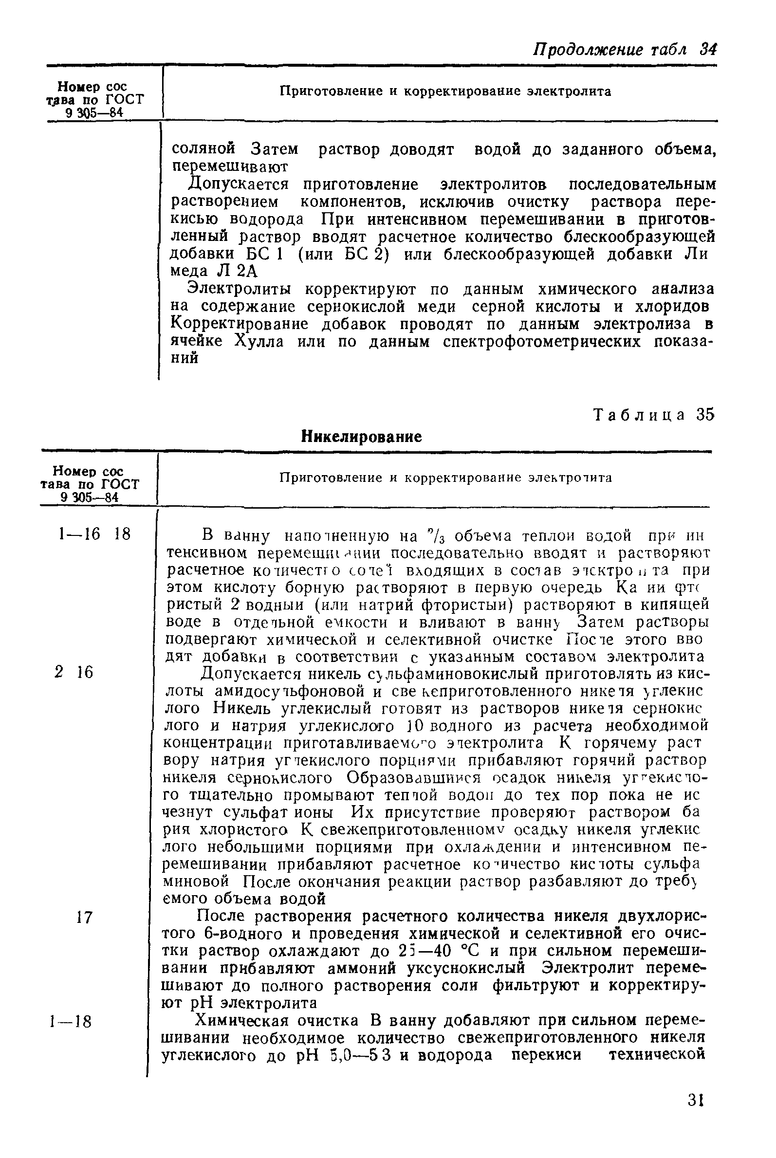 РД 50-664-88