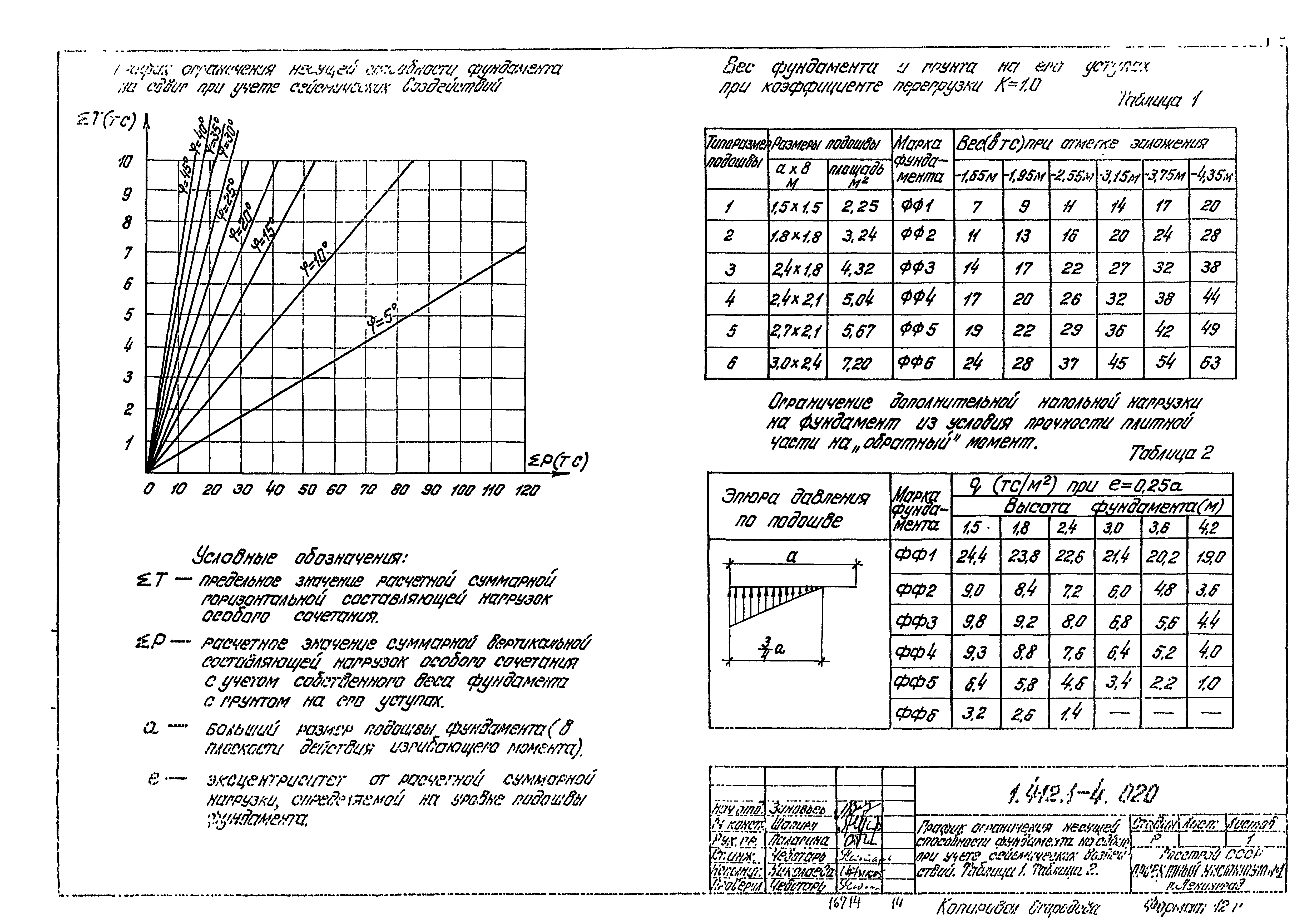 Серия 1.412.1-4