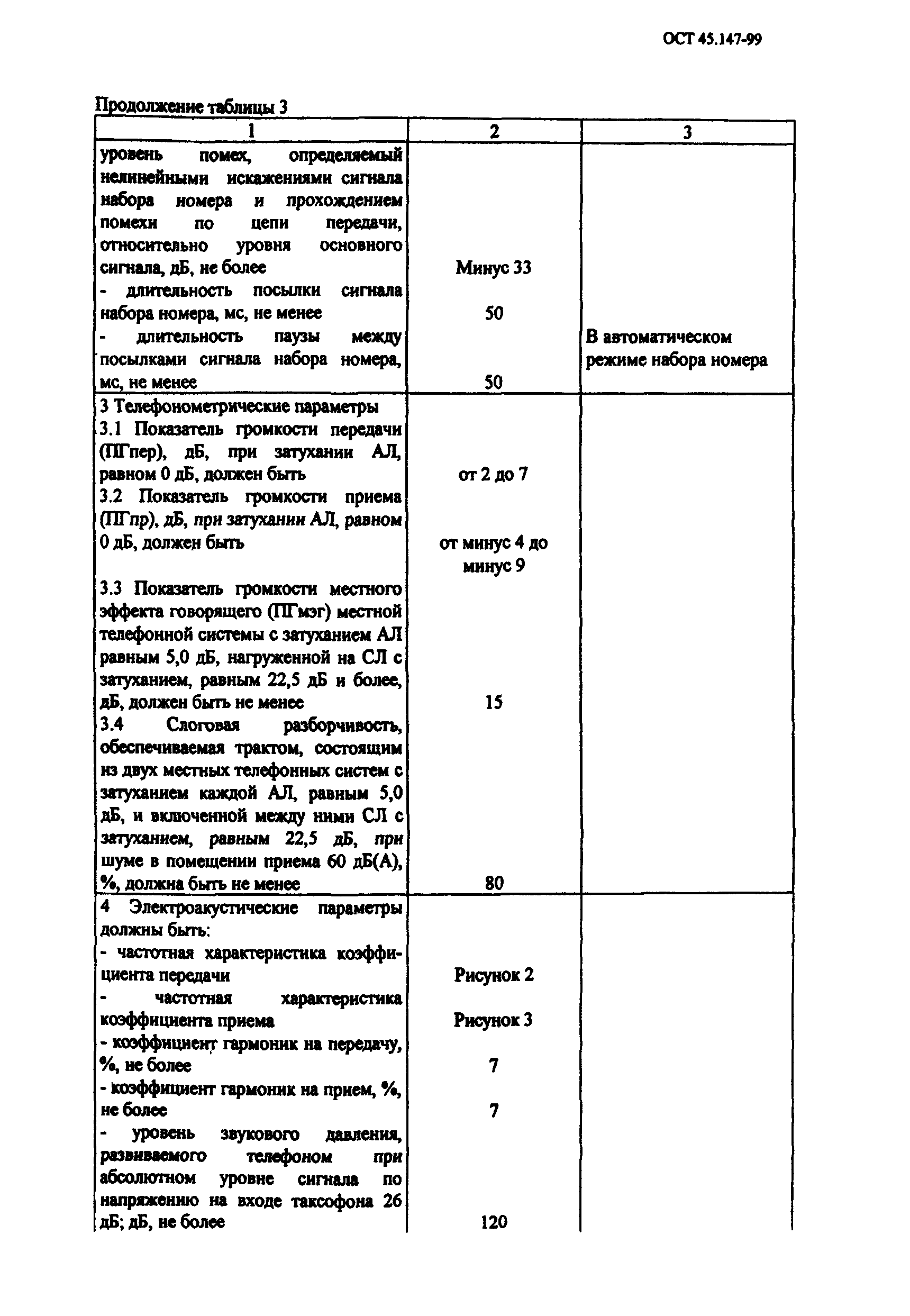 ОСТ 45.147-99