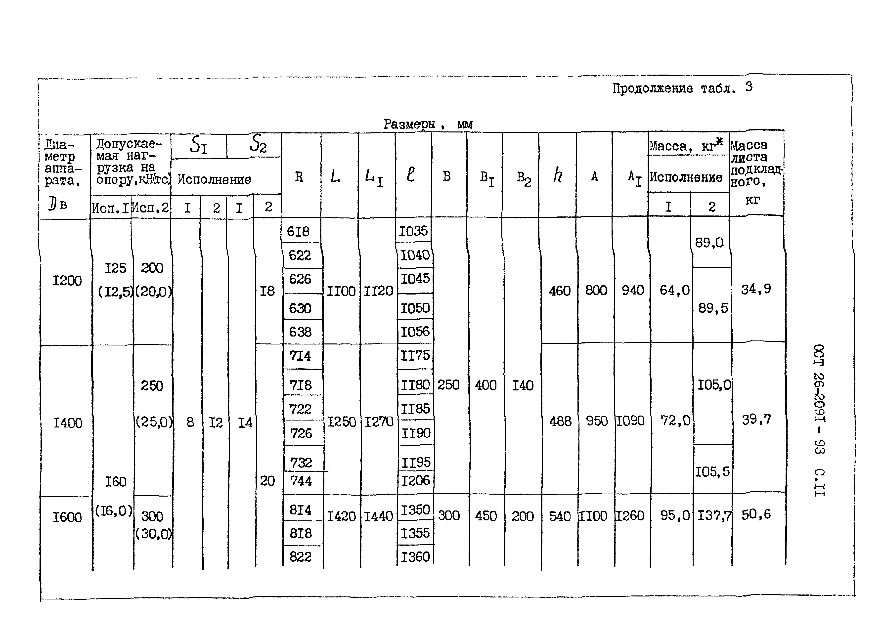 ОСТ 26-2091-93