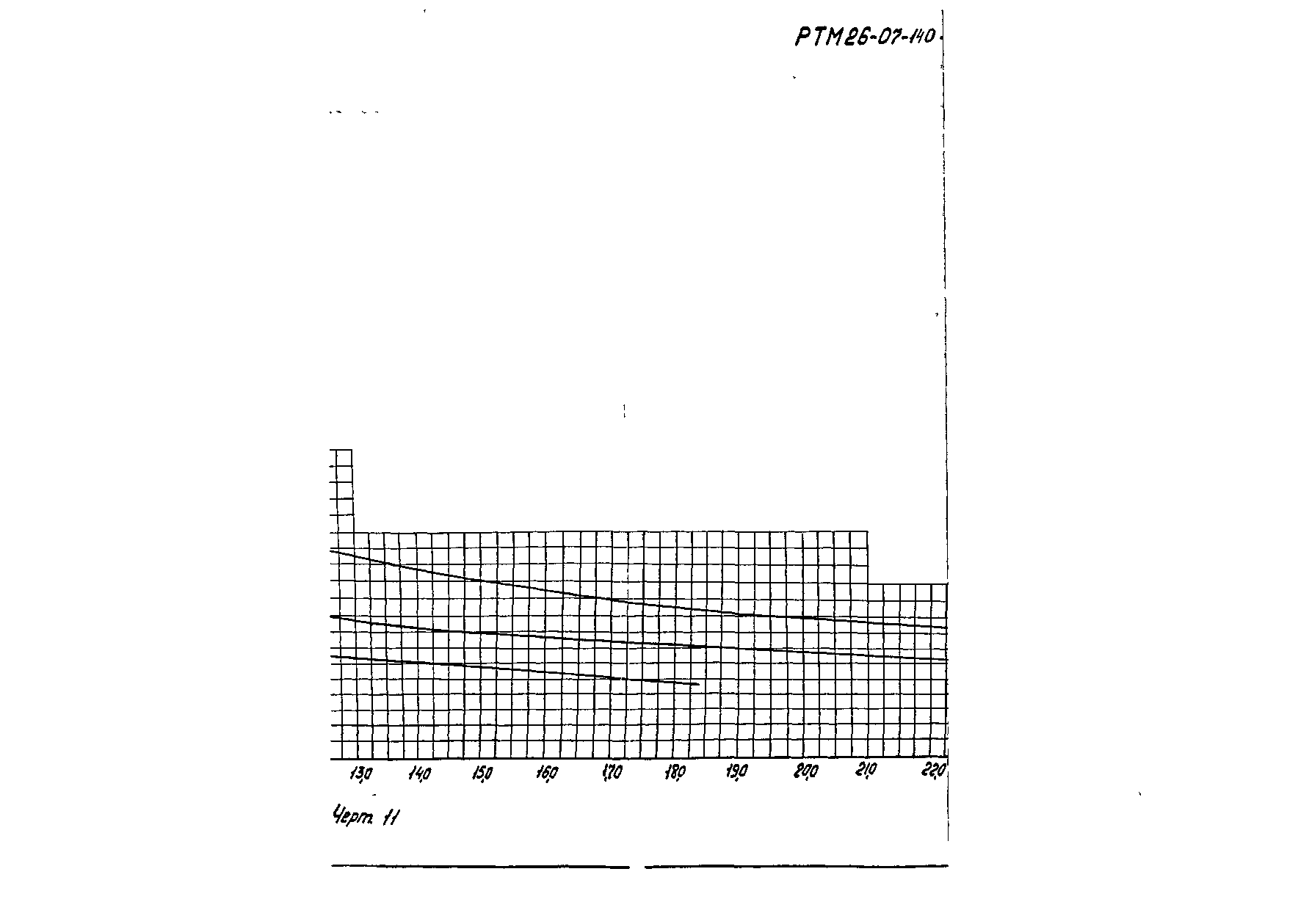 РТМ 26-07-140-72