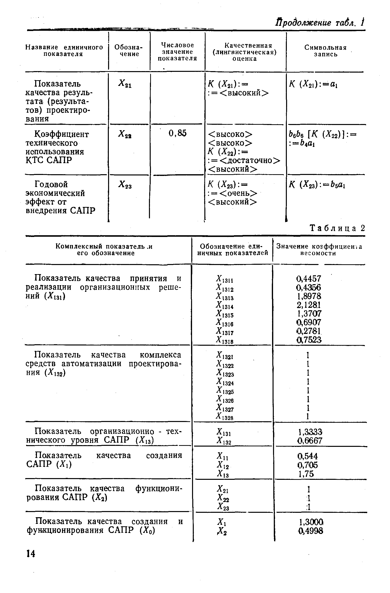 РД 50-250-81