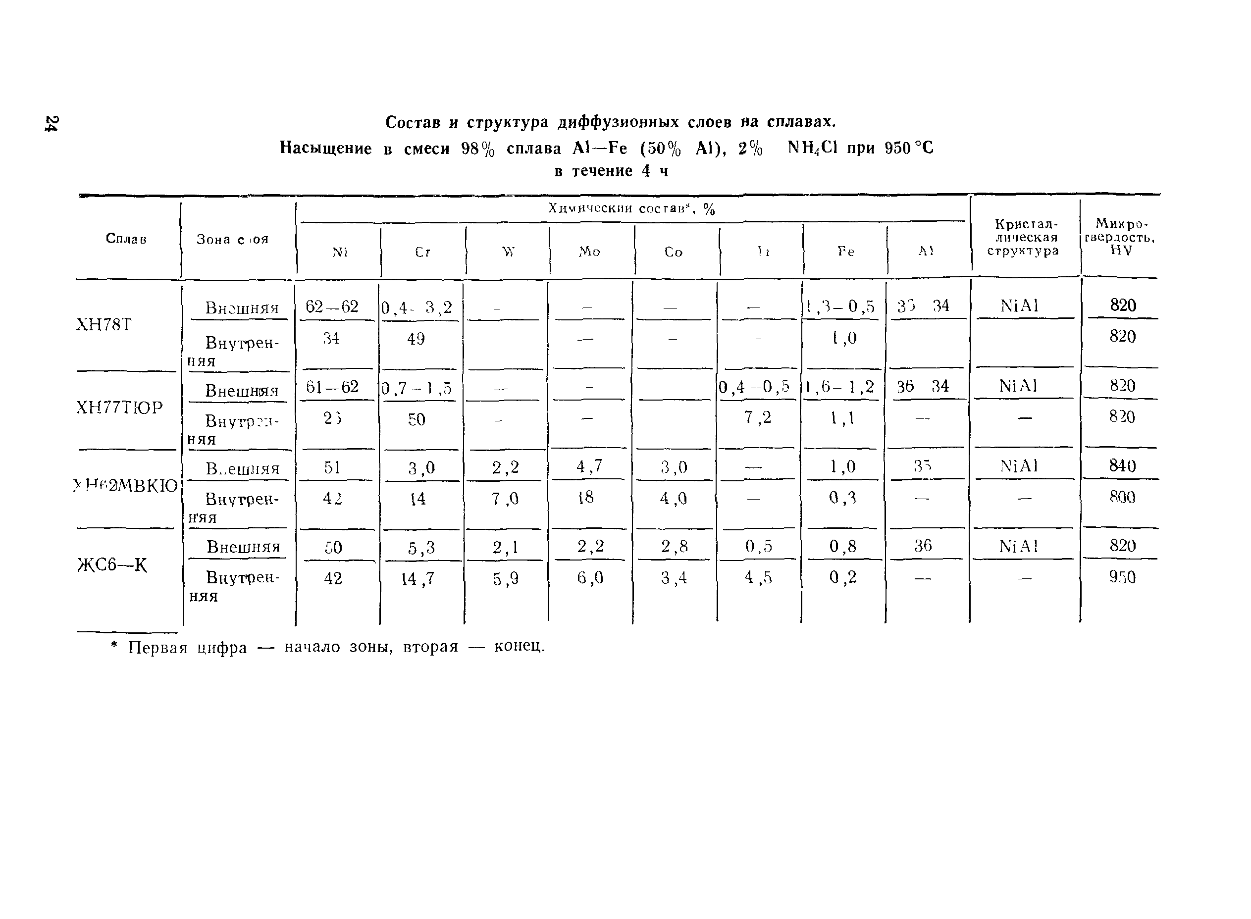 РД 50-412-83