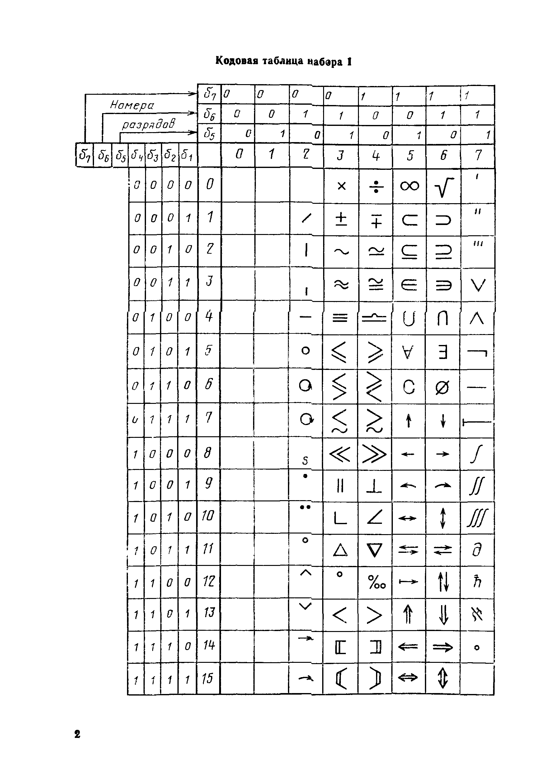 РД 50-395-83