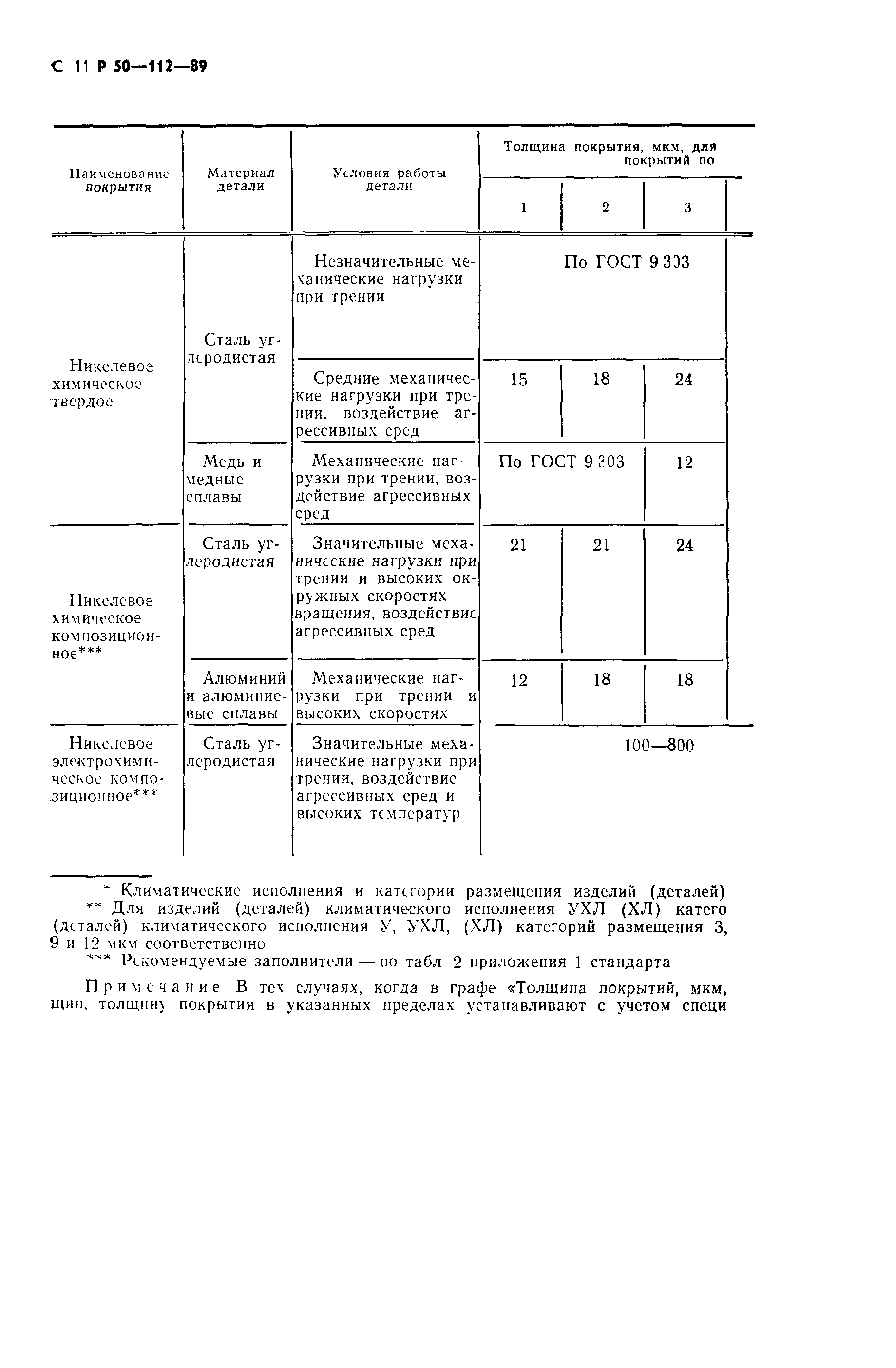 Р 50-112-89