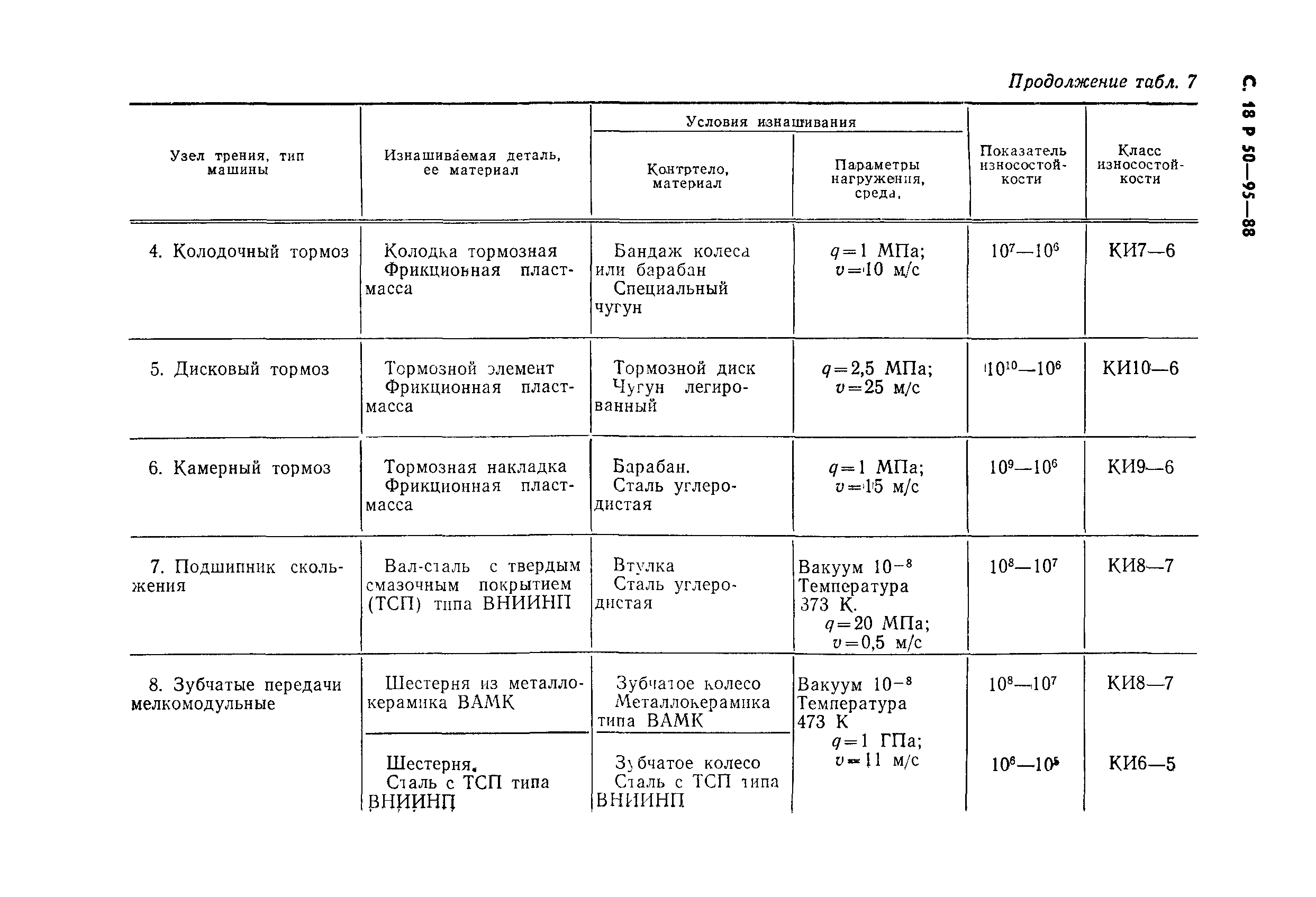 Р 50-95-88