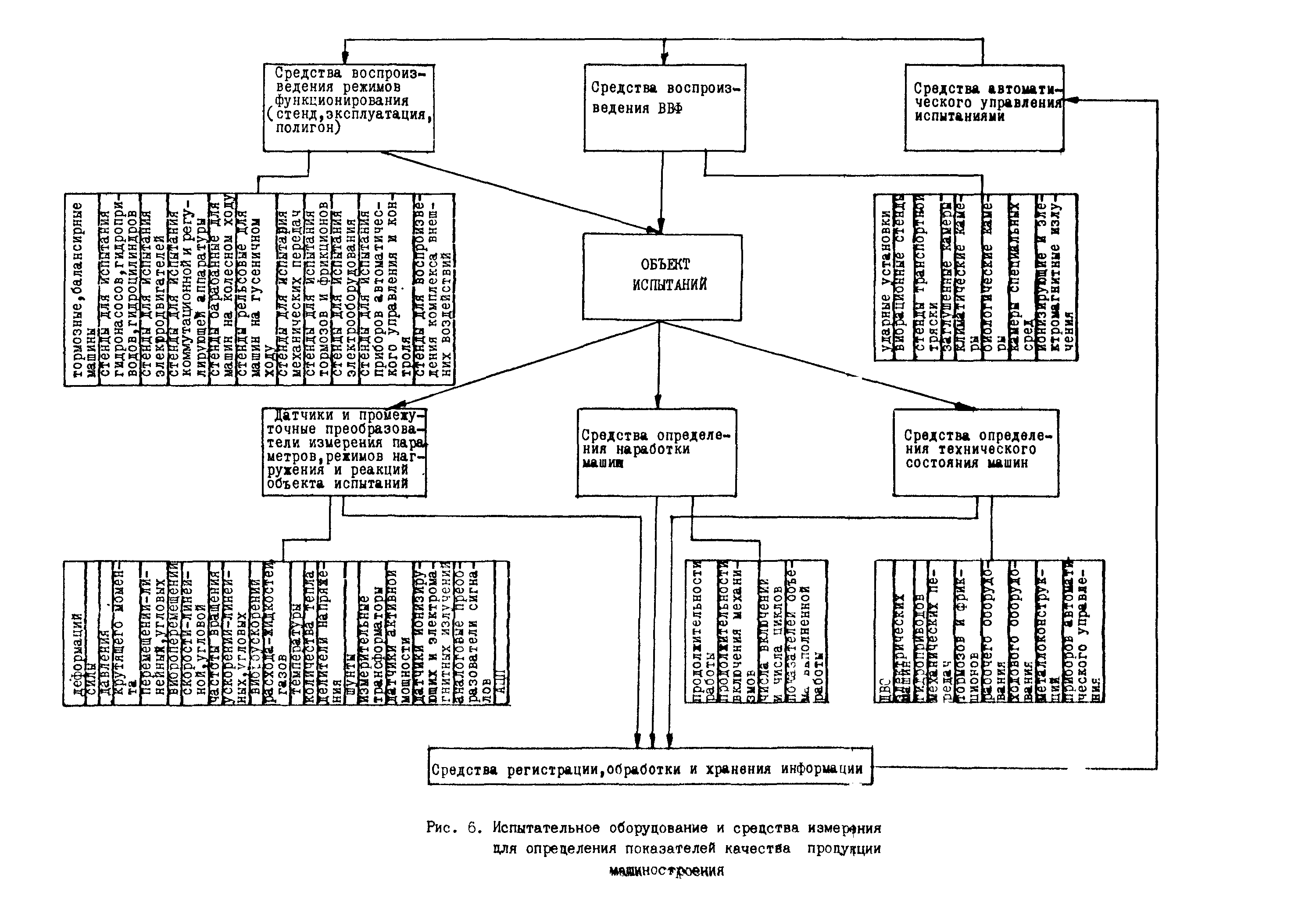 Р 50-54-80-88