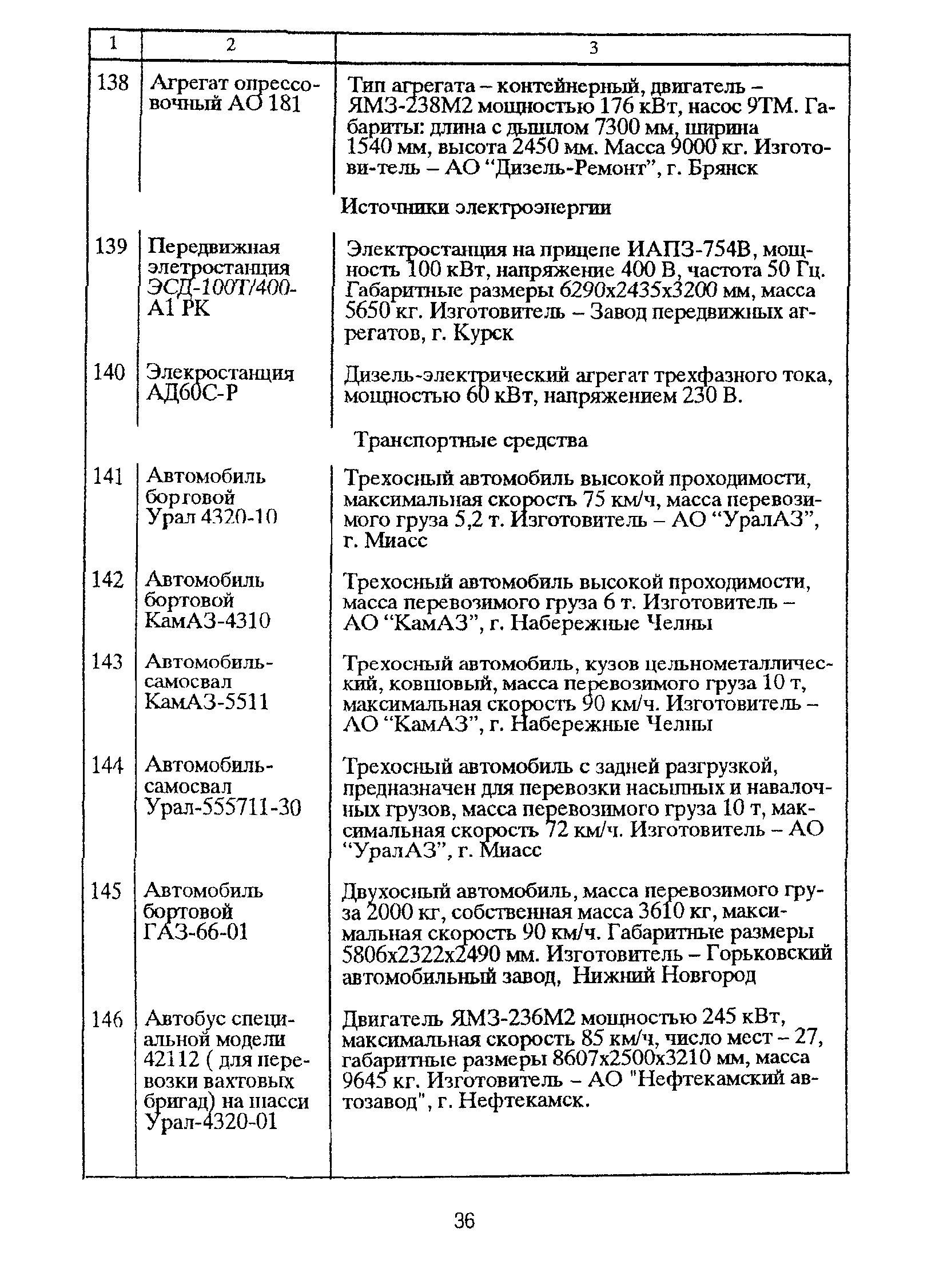 РД 39-00147105-011-97