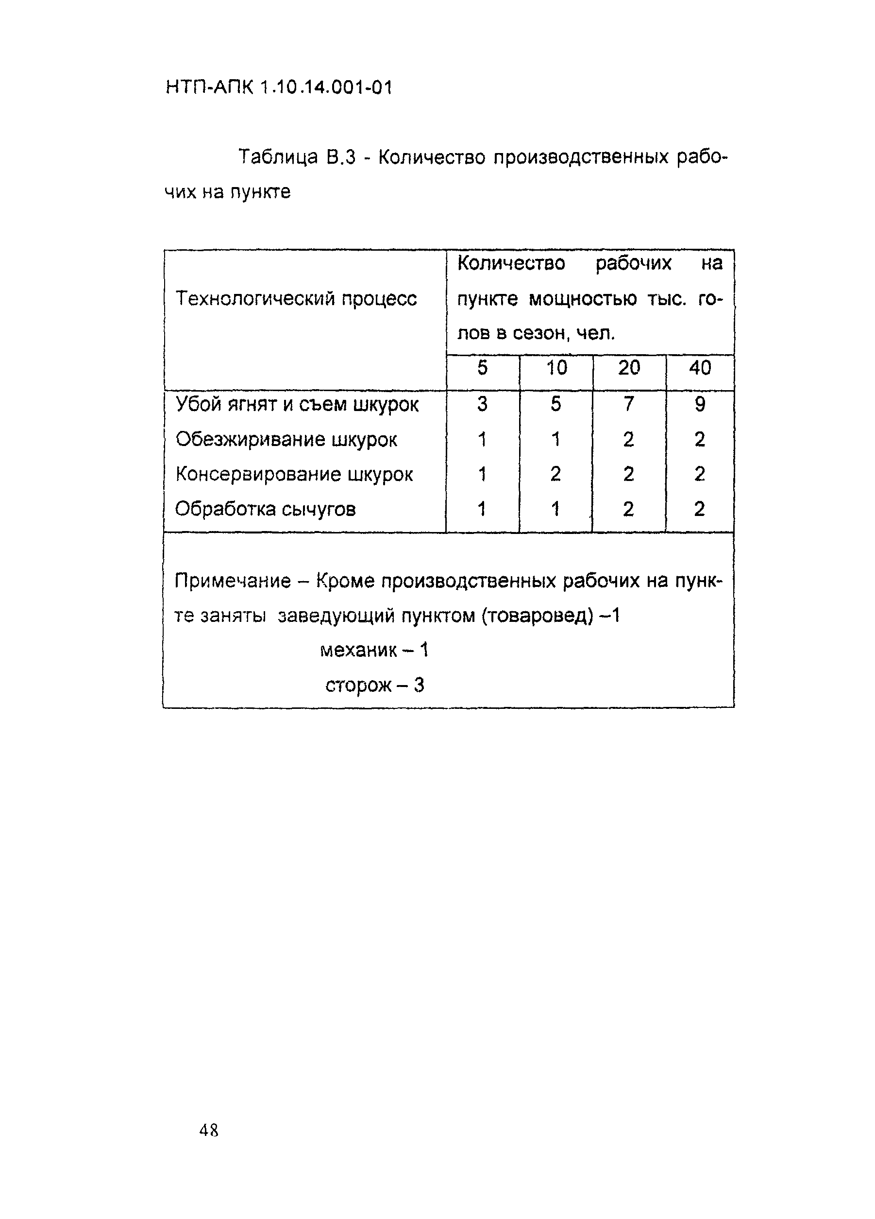 НТП АПК 1.10.14.001-01