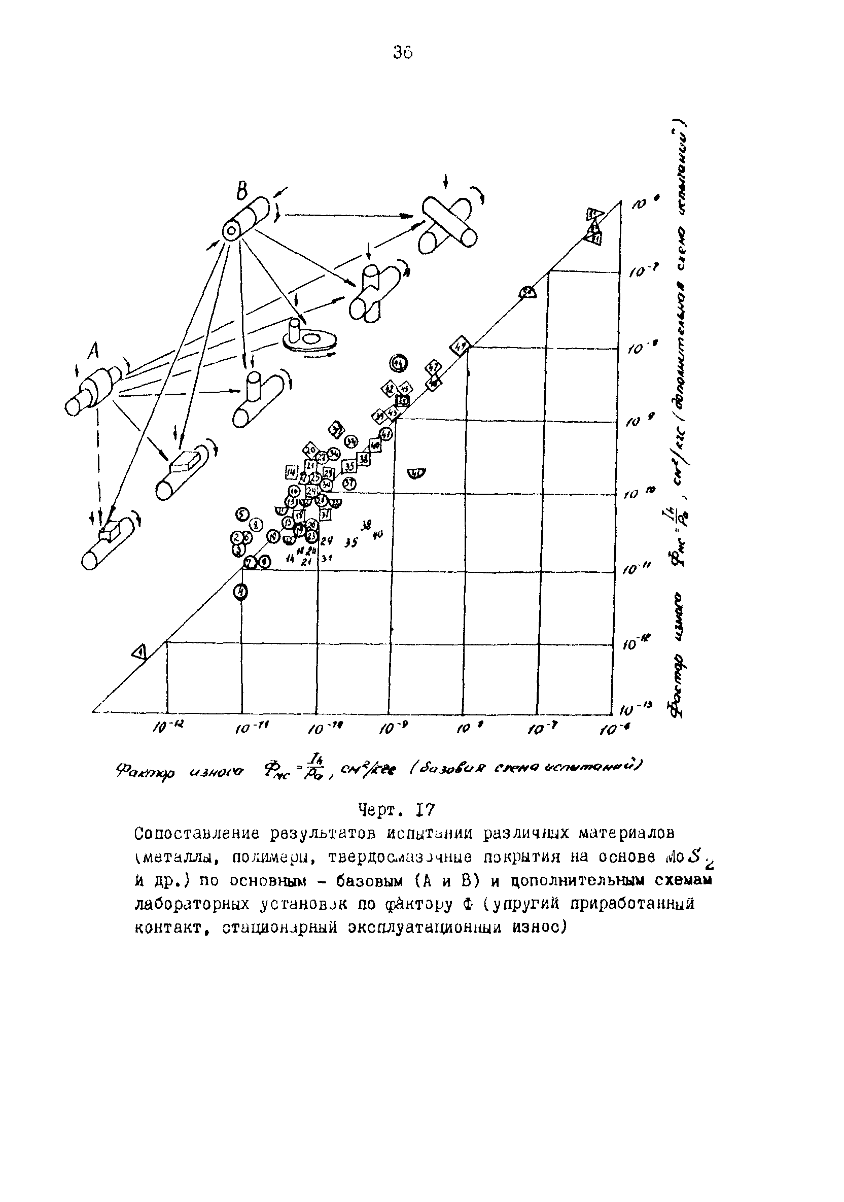 Р 50-54-62-88