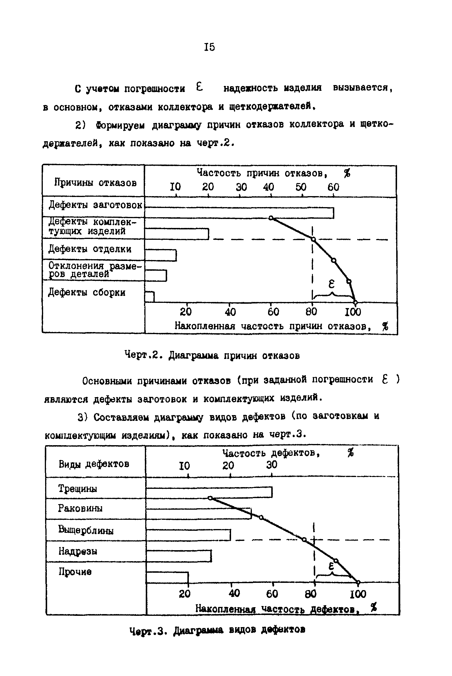 Р 50-54-55-88