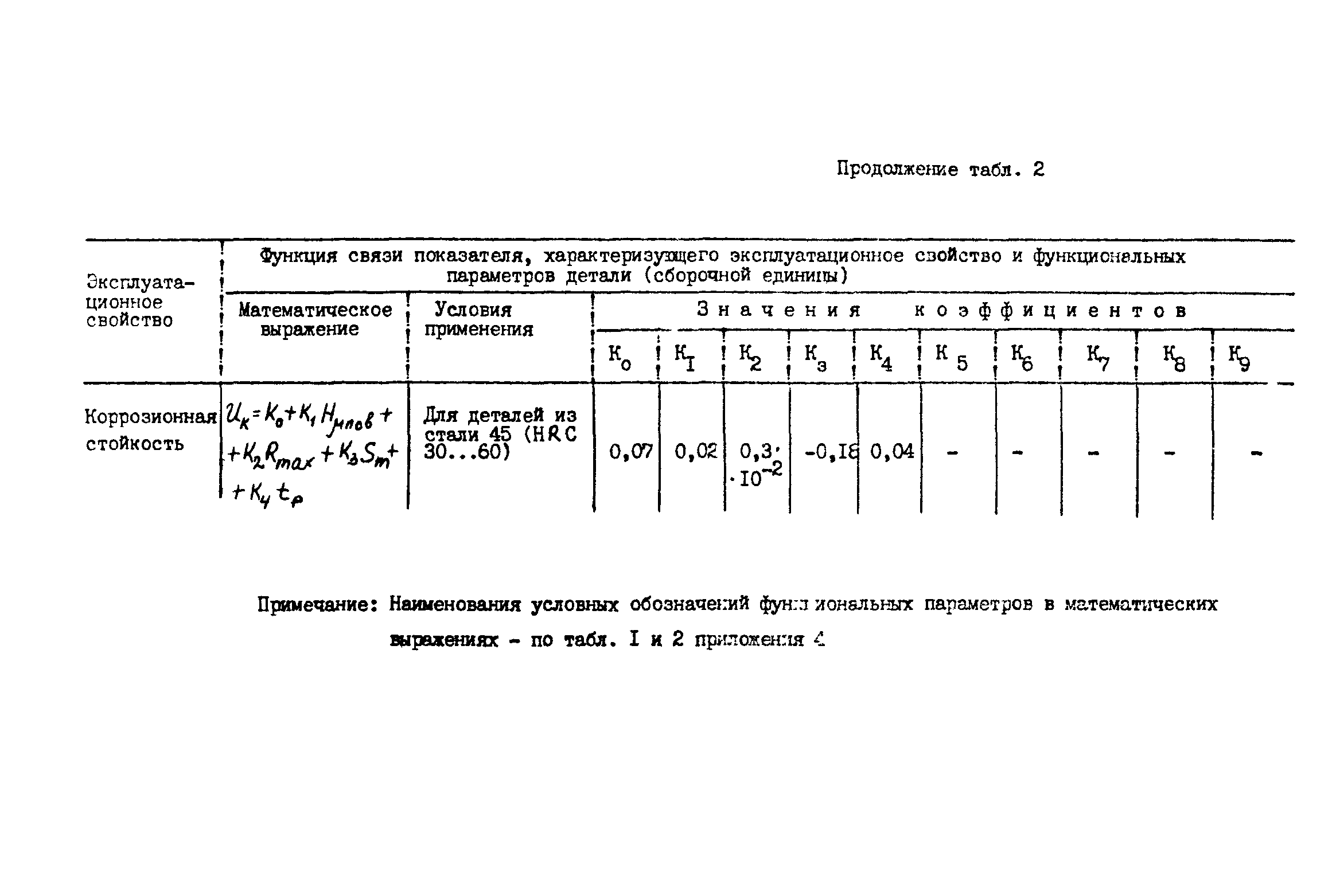 Р 50-54-55-88