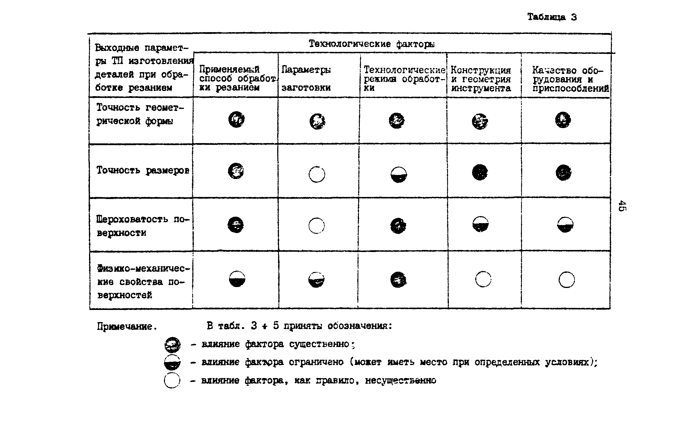 Р 50-54-55-88