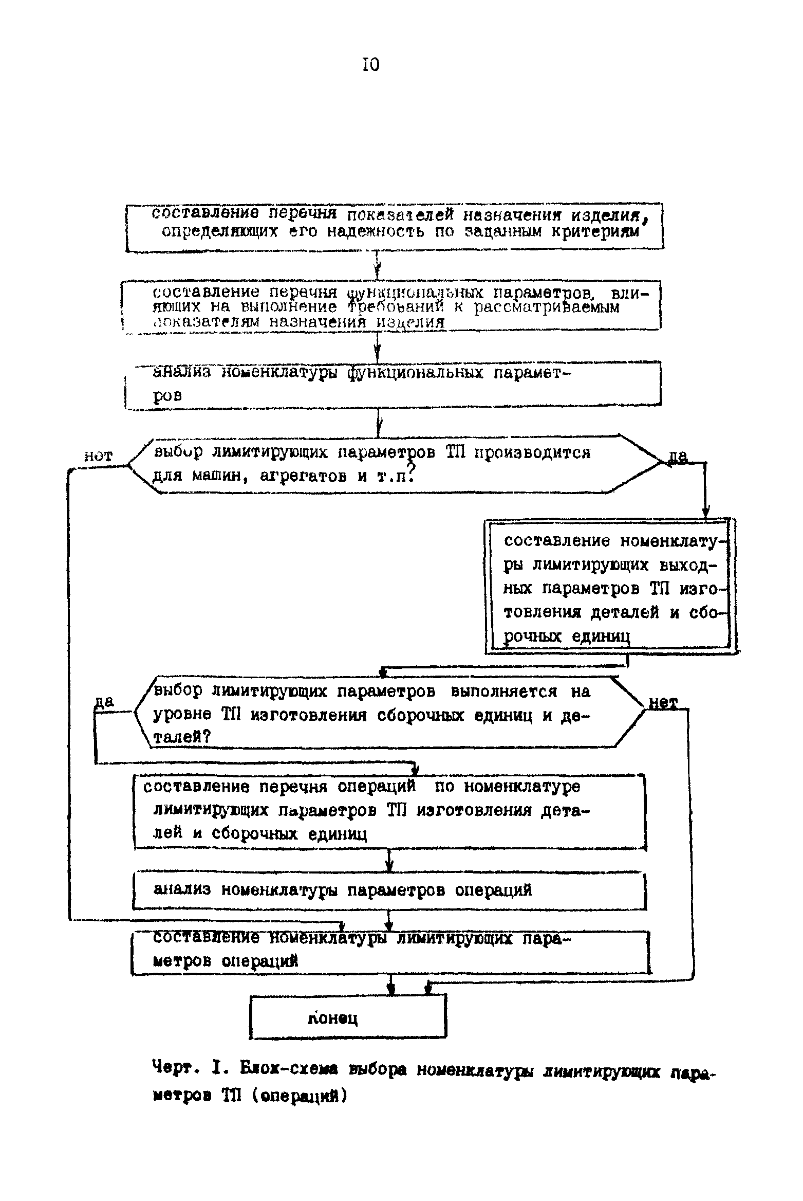 Р 50-54-55-88