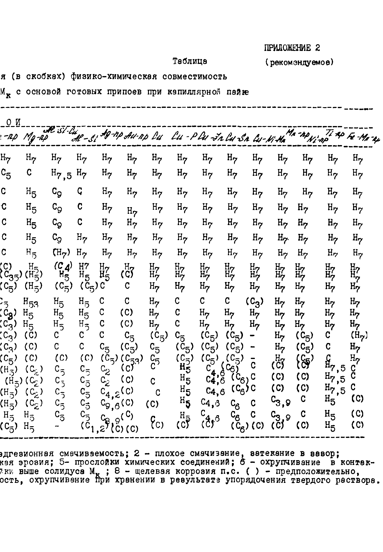 Р 50-54-48-88
