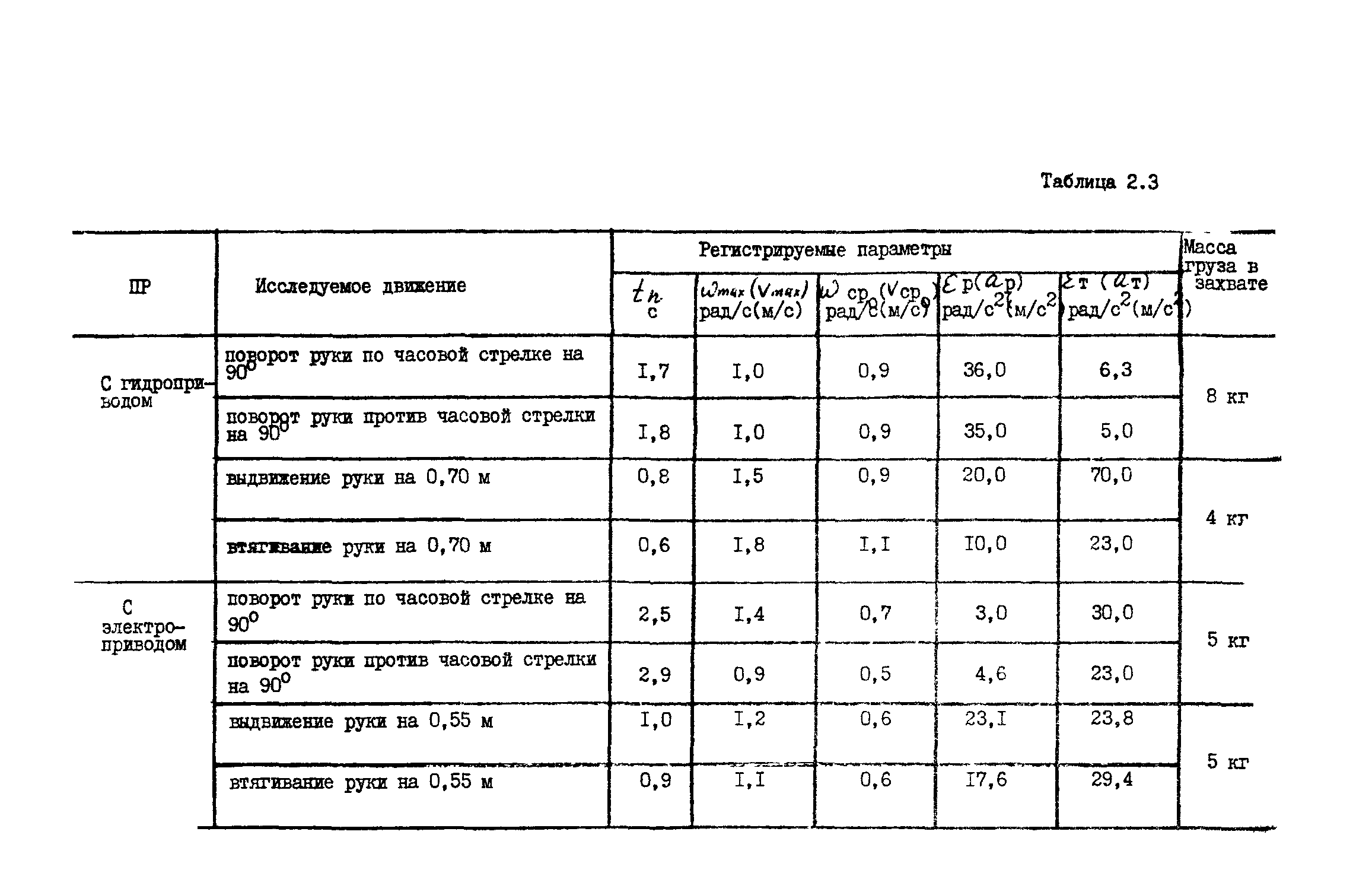 Р 50-54-24-87