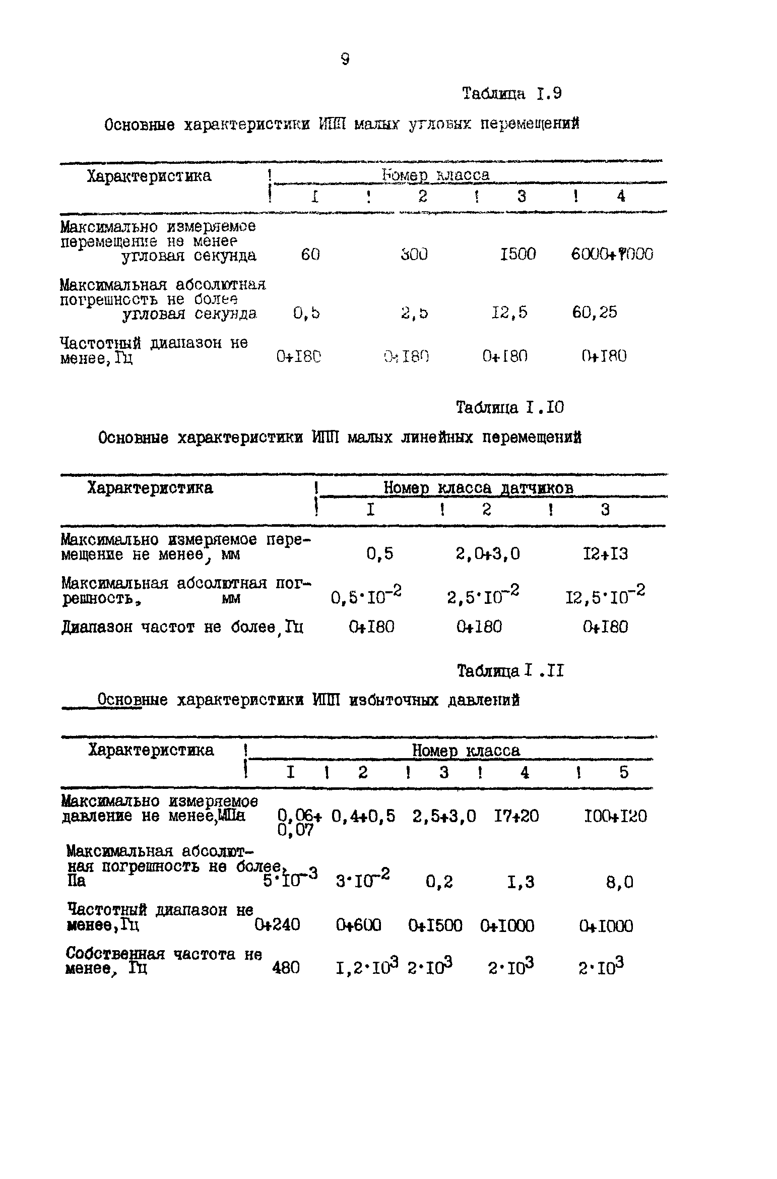 Р 50-54-24-87