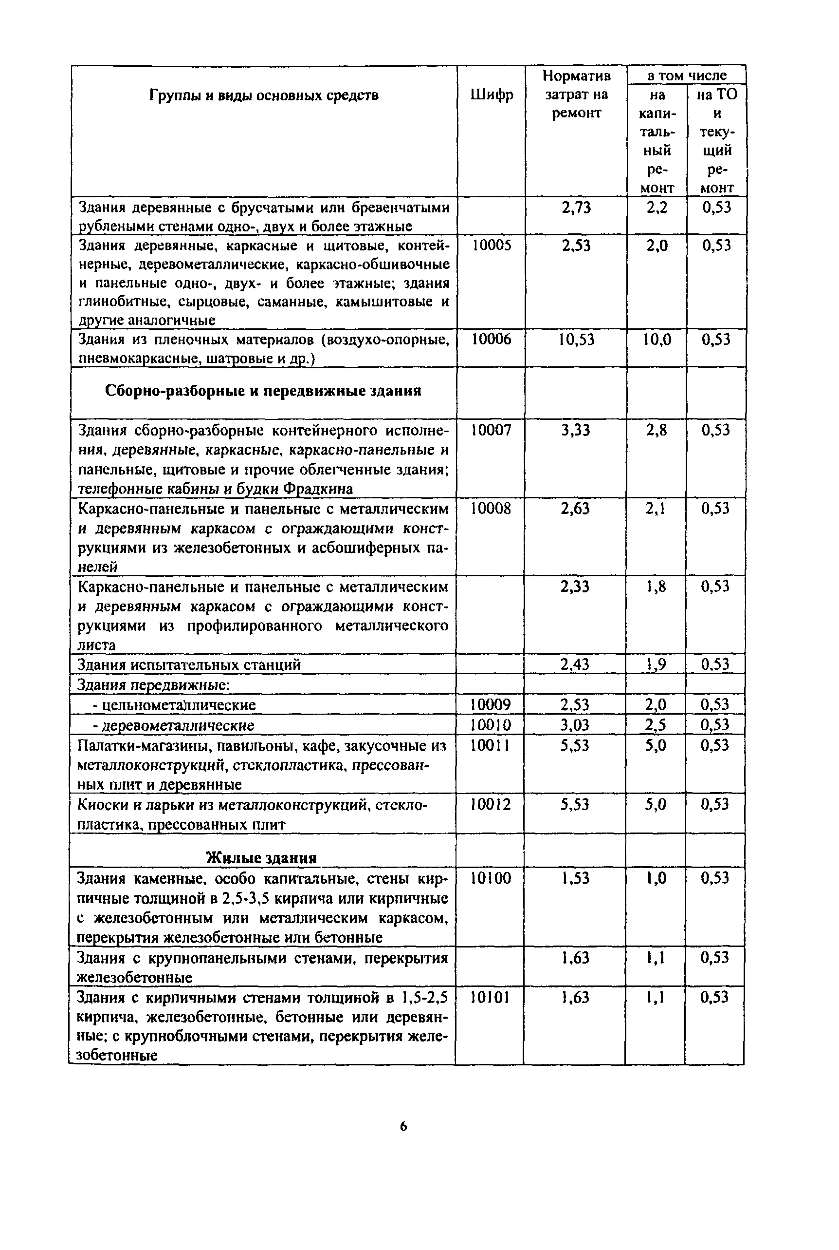 СО 34.20.611-2003
