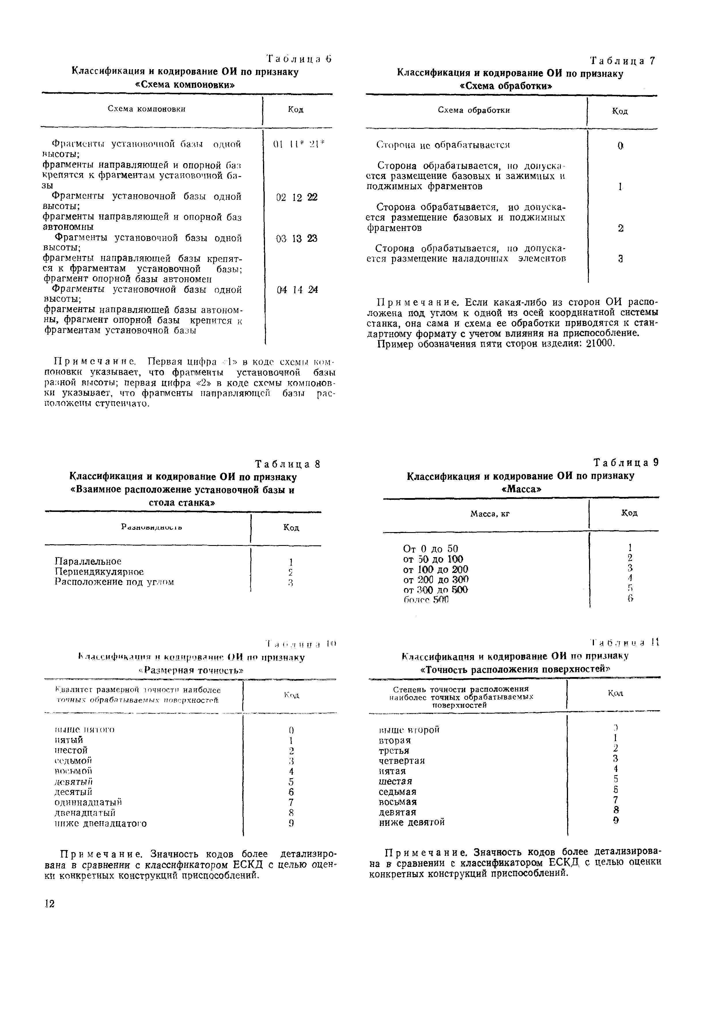 Р 50-50-88