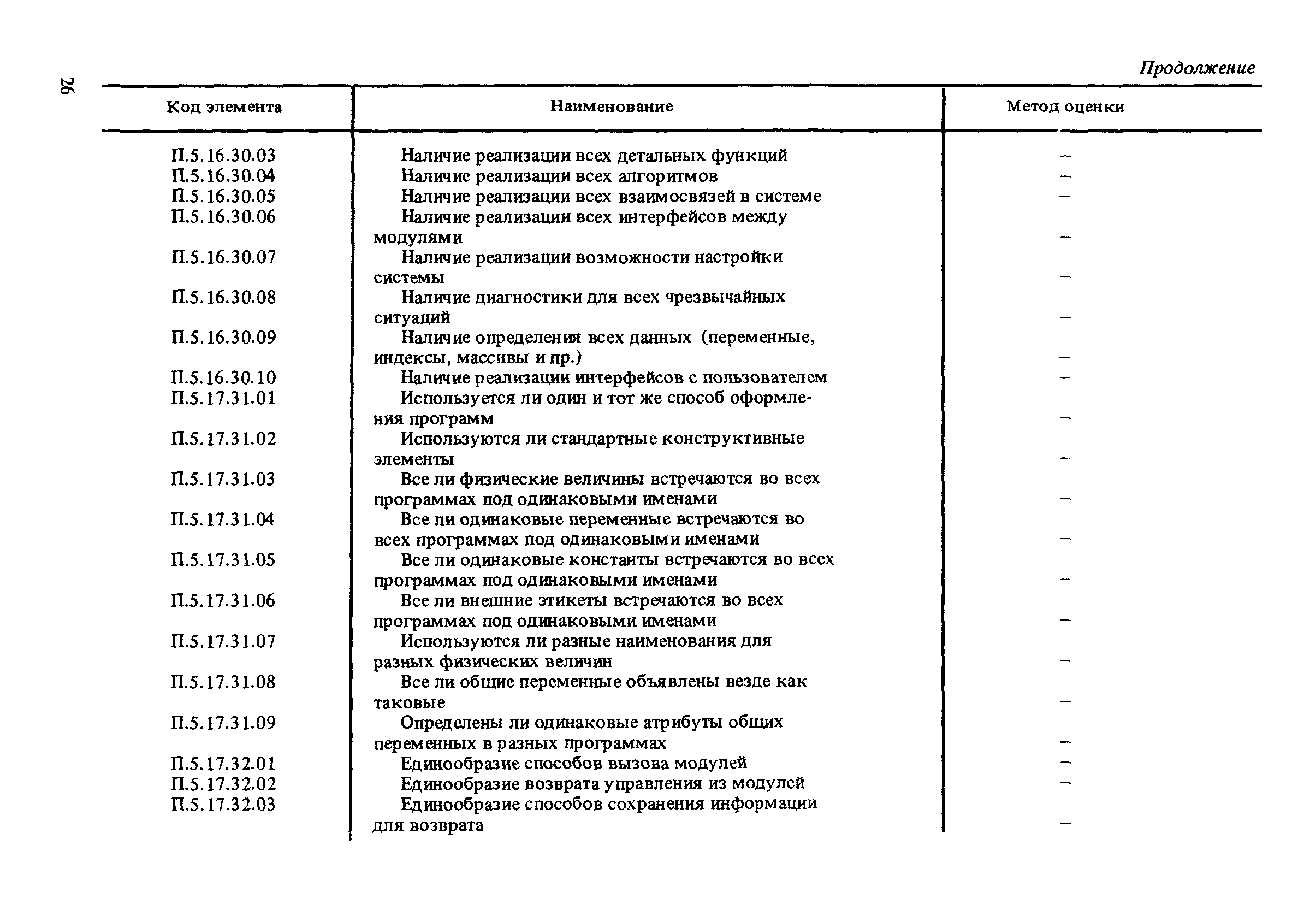 Р 50-12-87