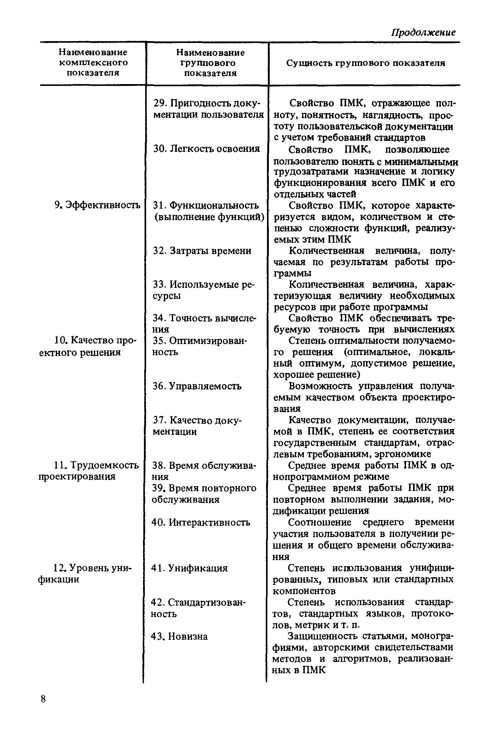 Р 50-12-87