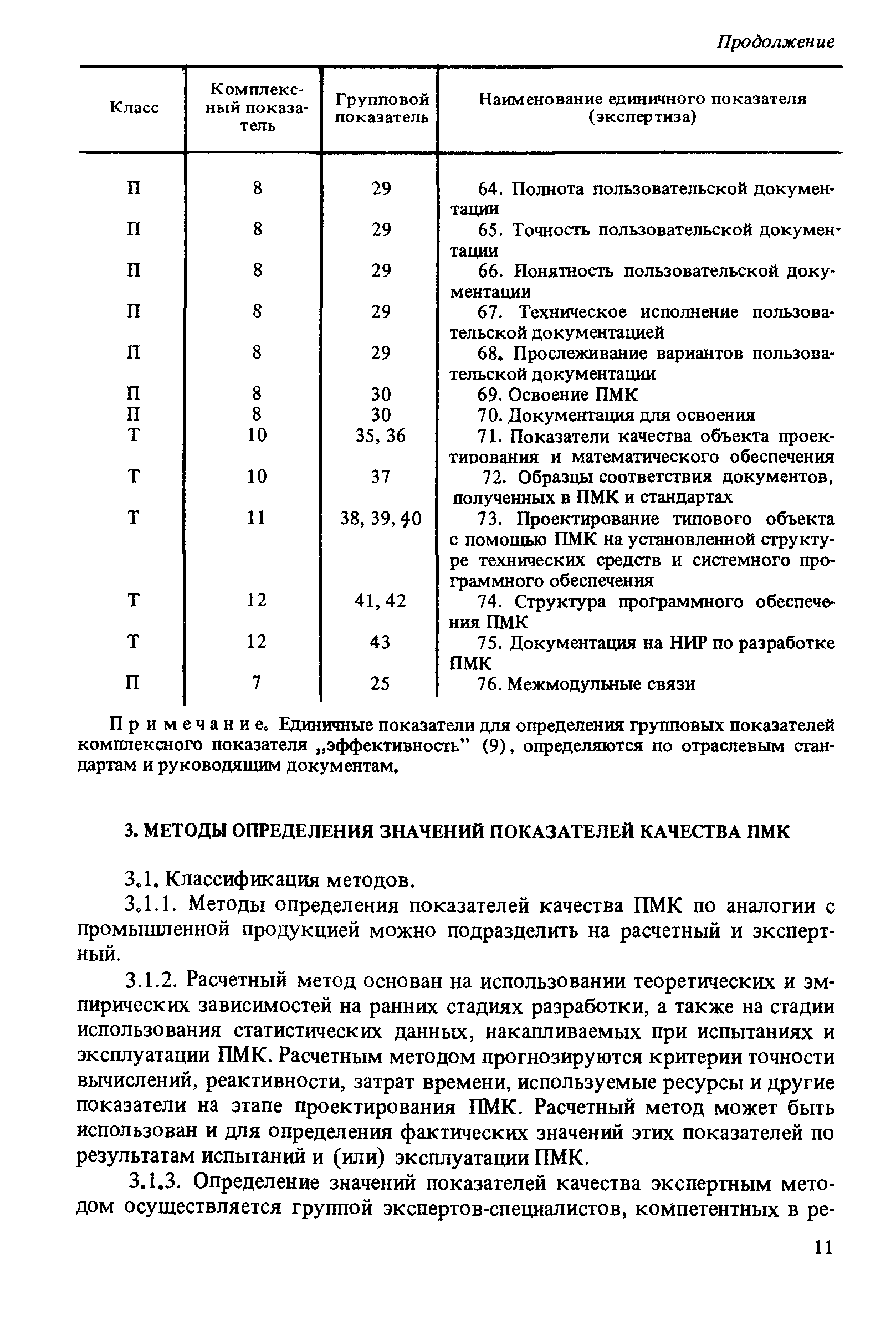 Р 50-12-87