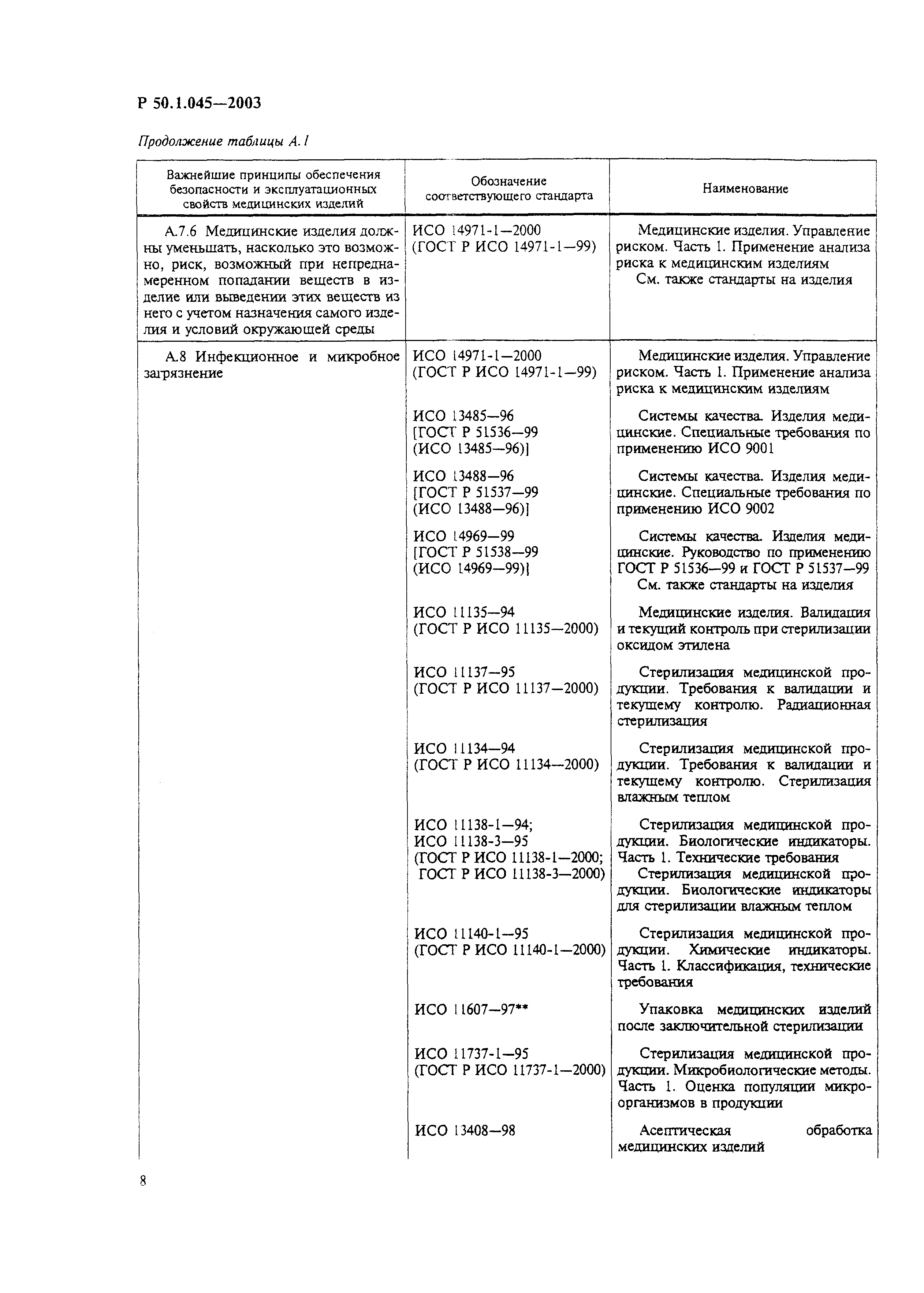 Р 50.1.045-2003