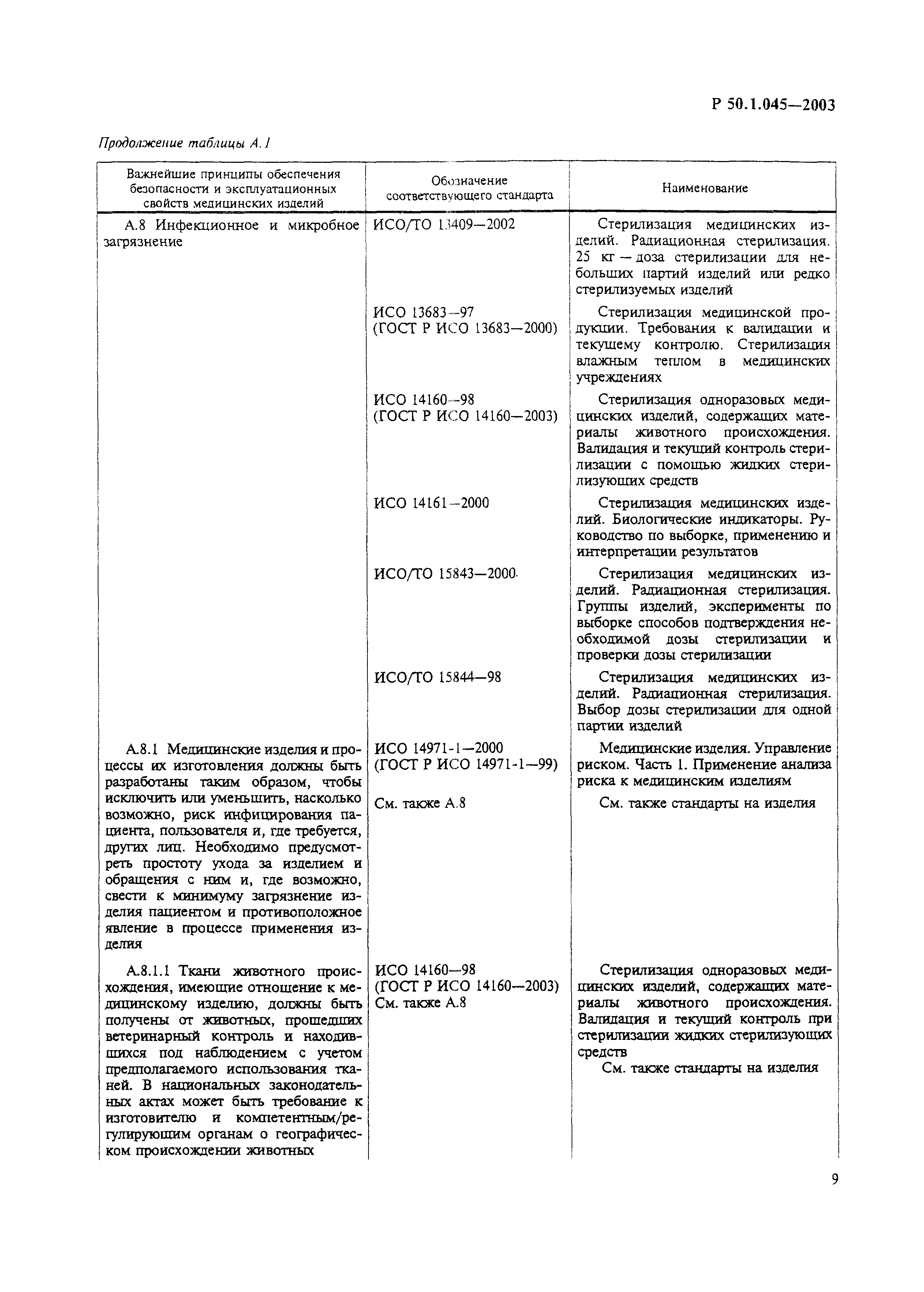 Р 50.1.045-2003
