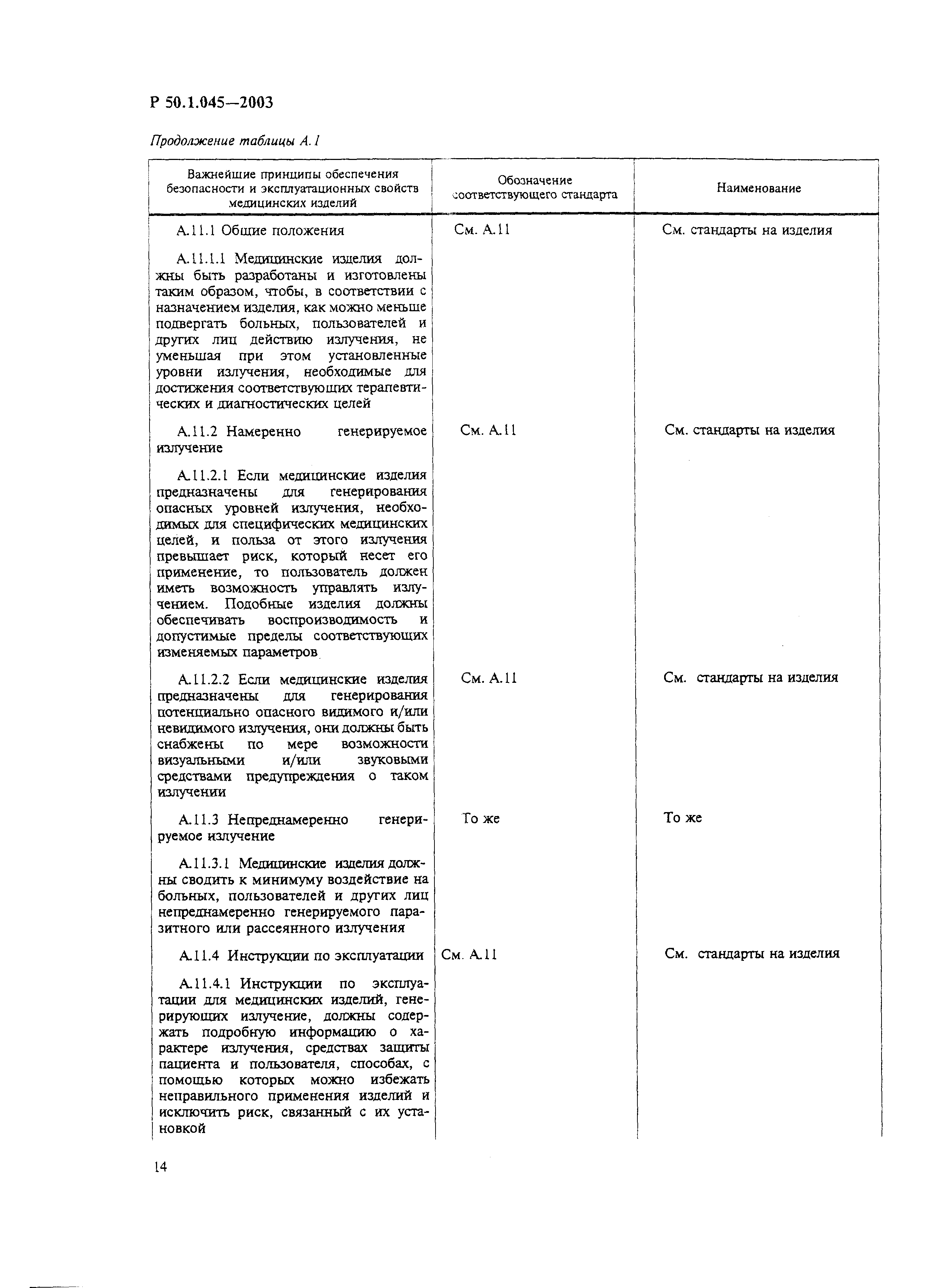 Р 50.1.045-2003