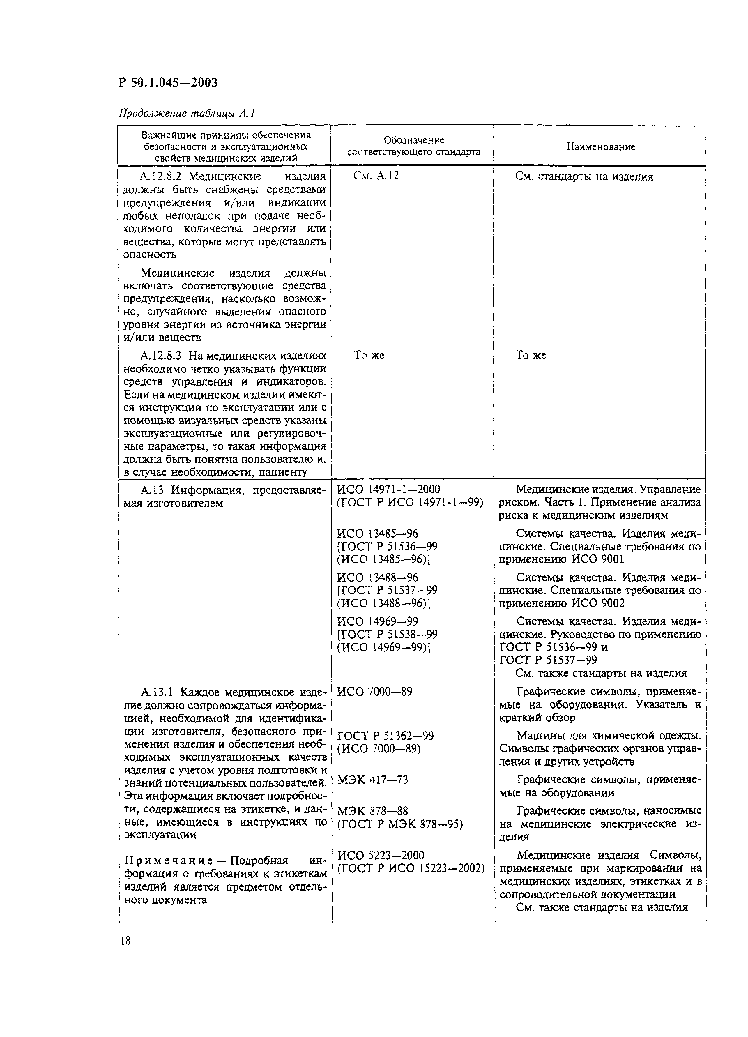 Р 50.1.045-2003