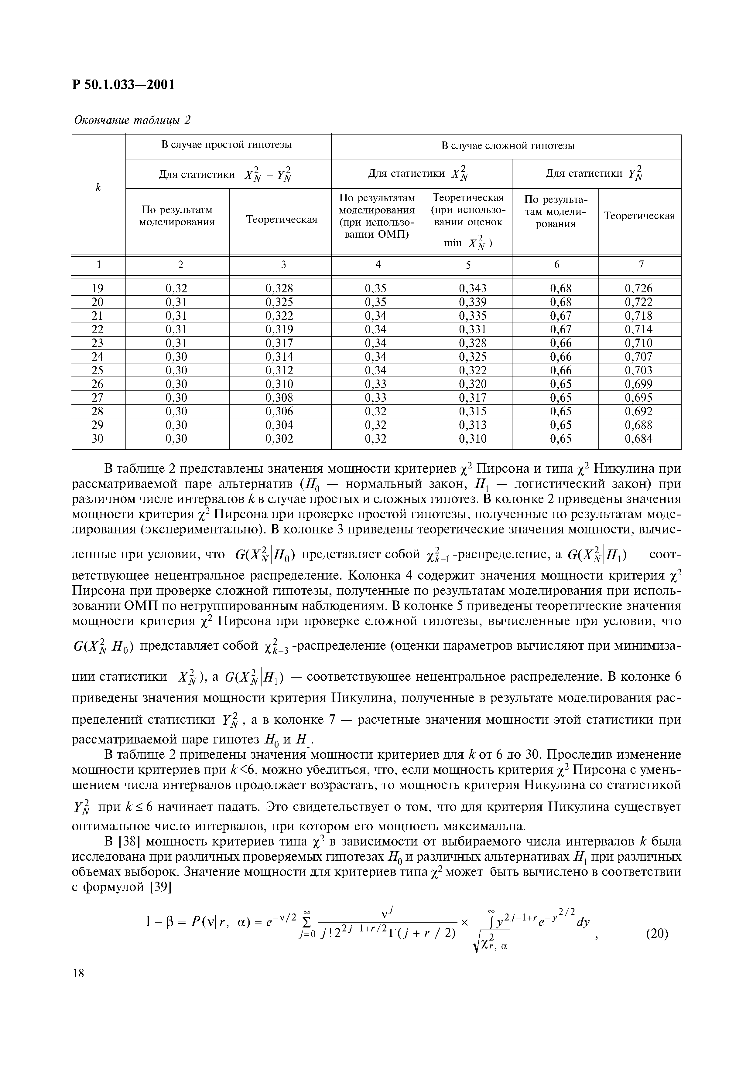 Р 50.1.033-2001