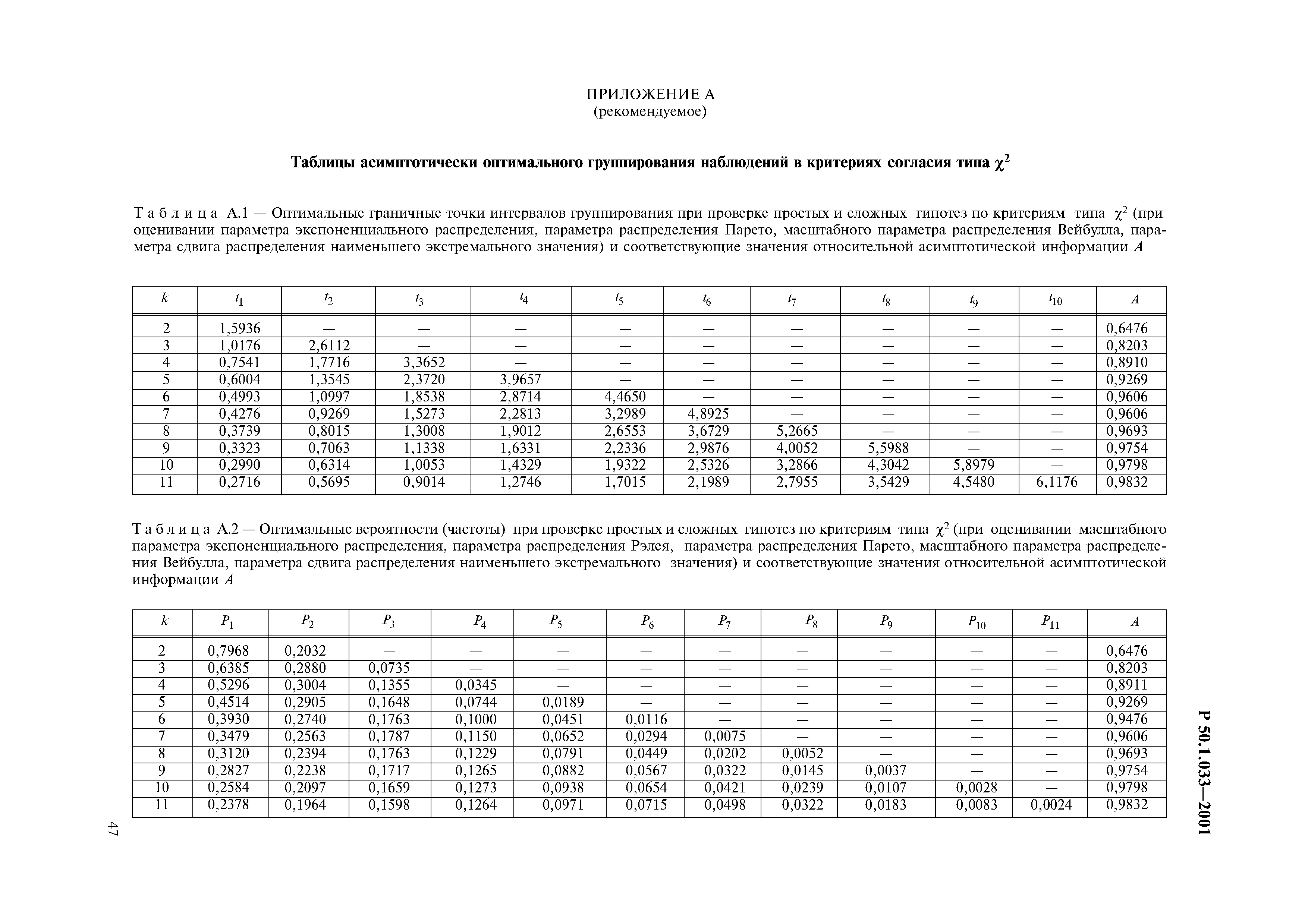 Р 50.1.033-2001