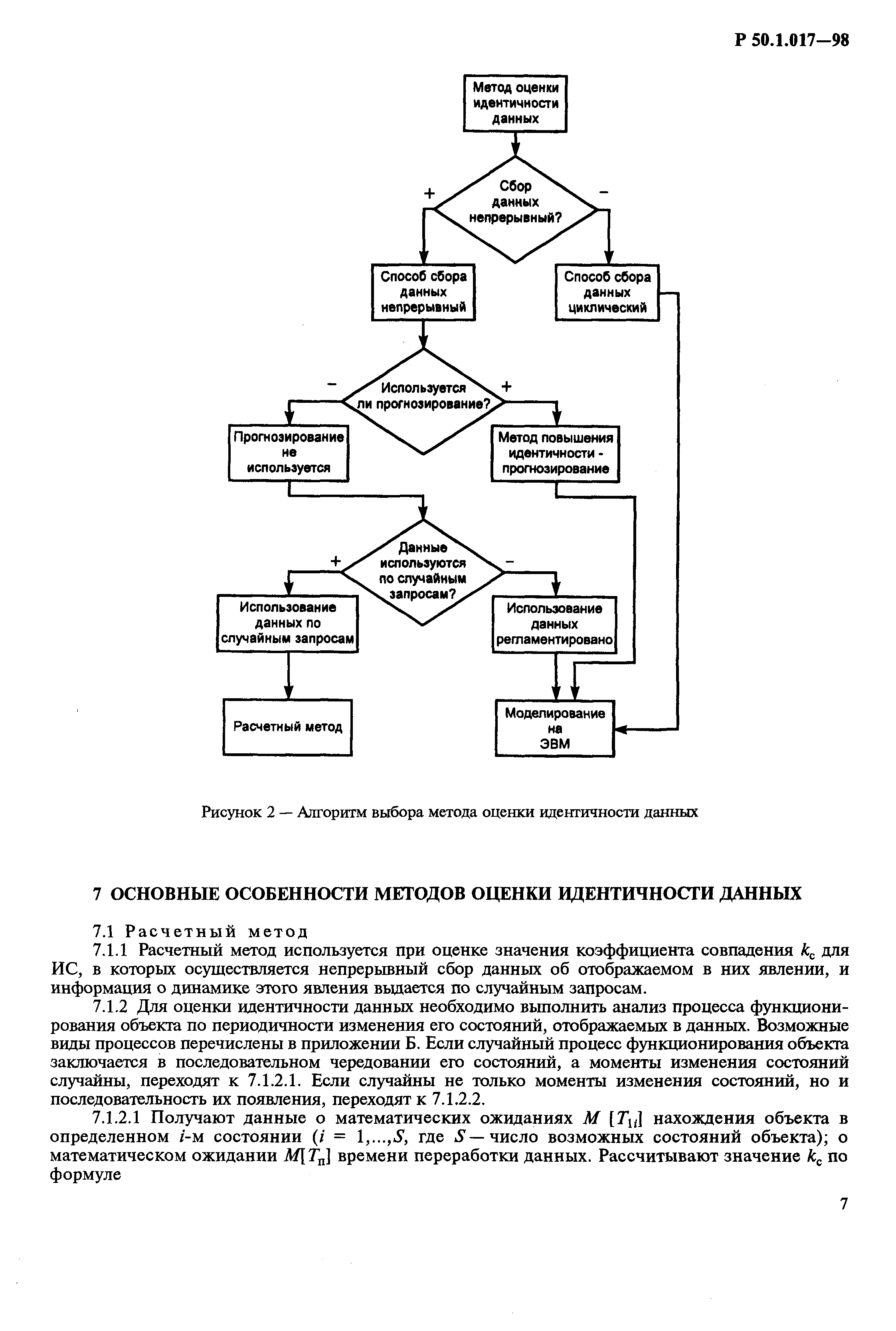 Р 50.1.017-98