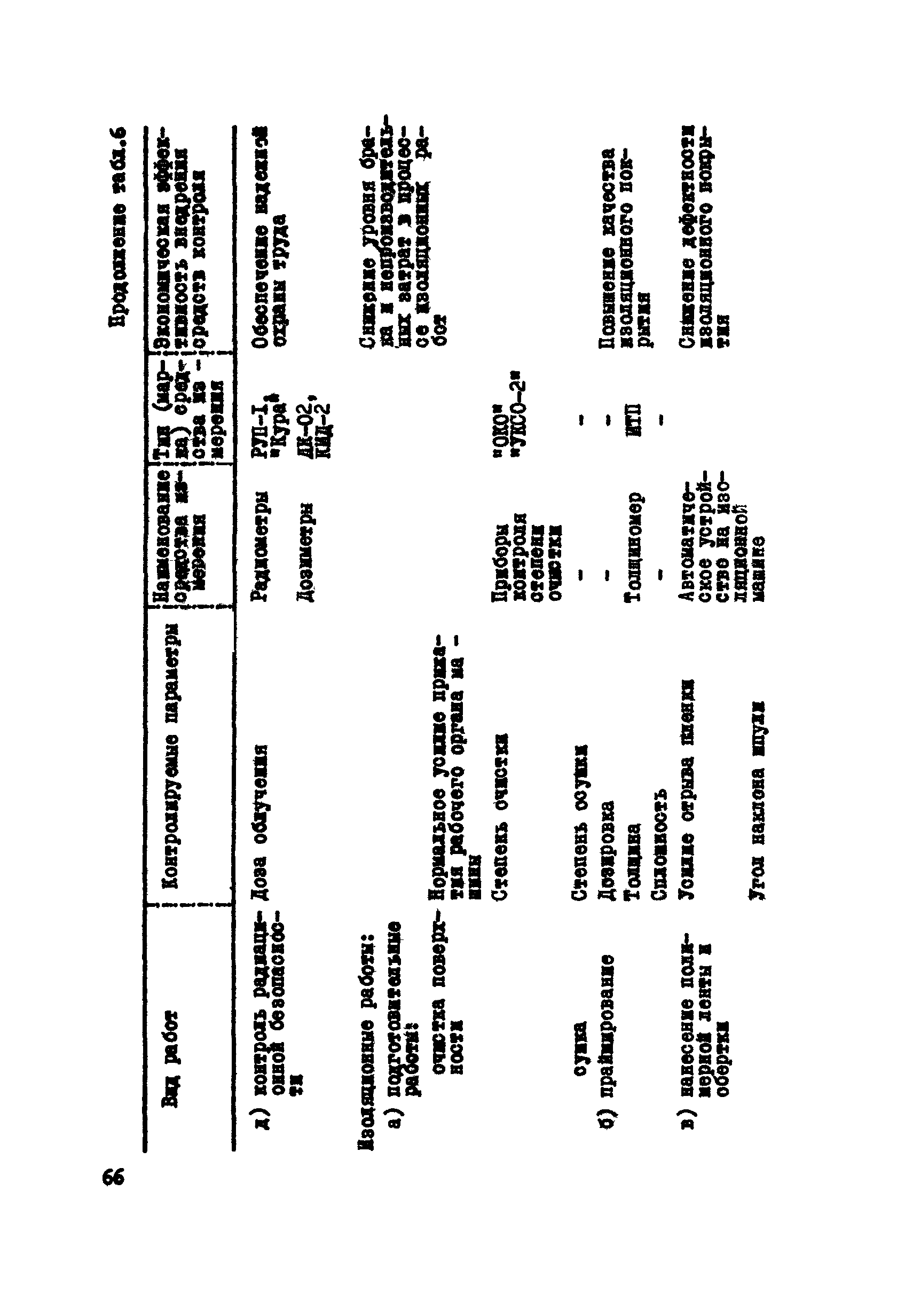 Р 391-80