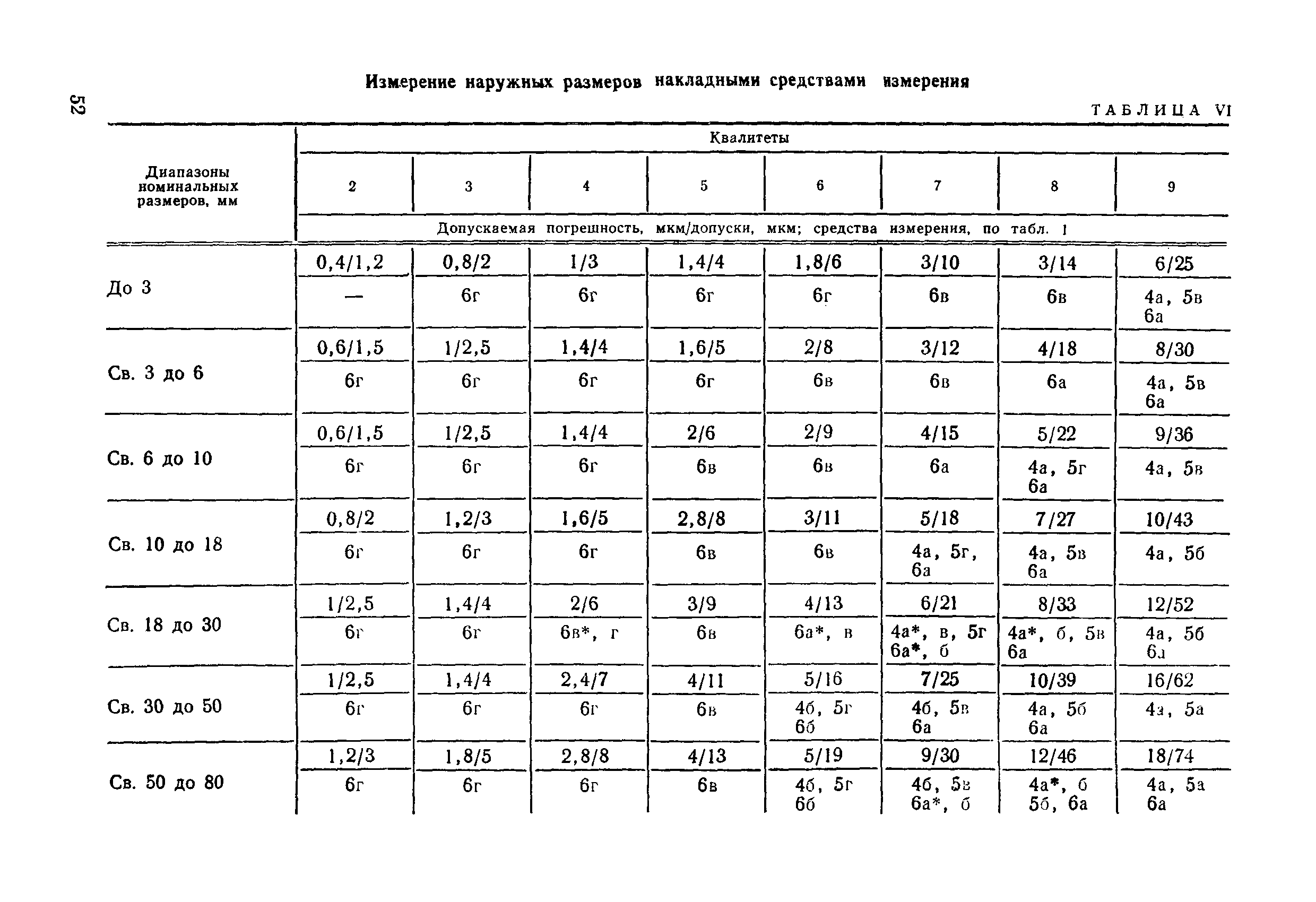 РД 50-98-86