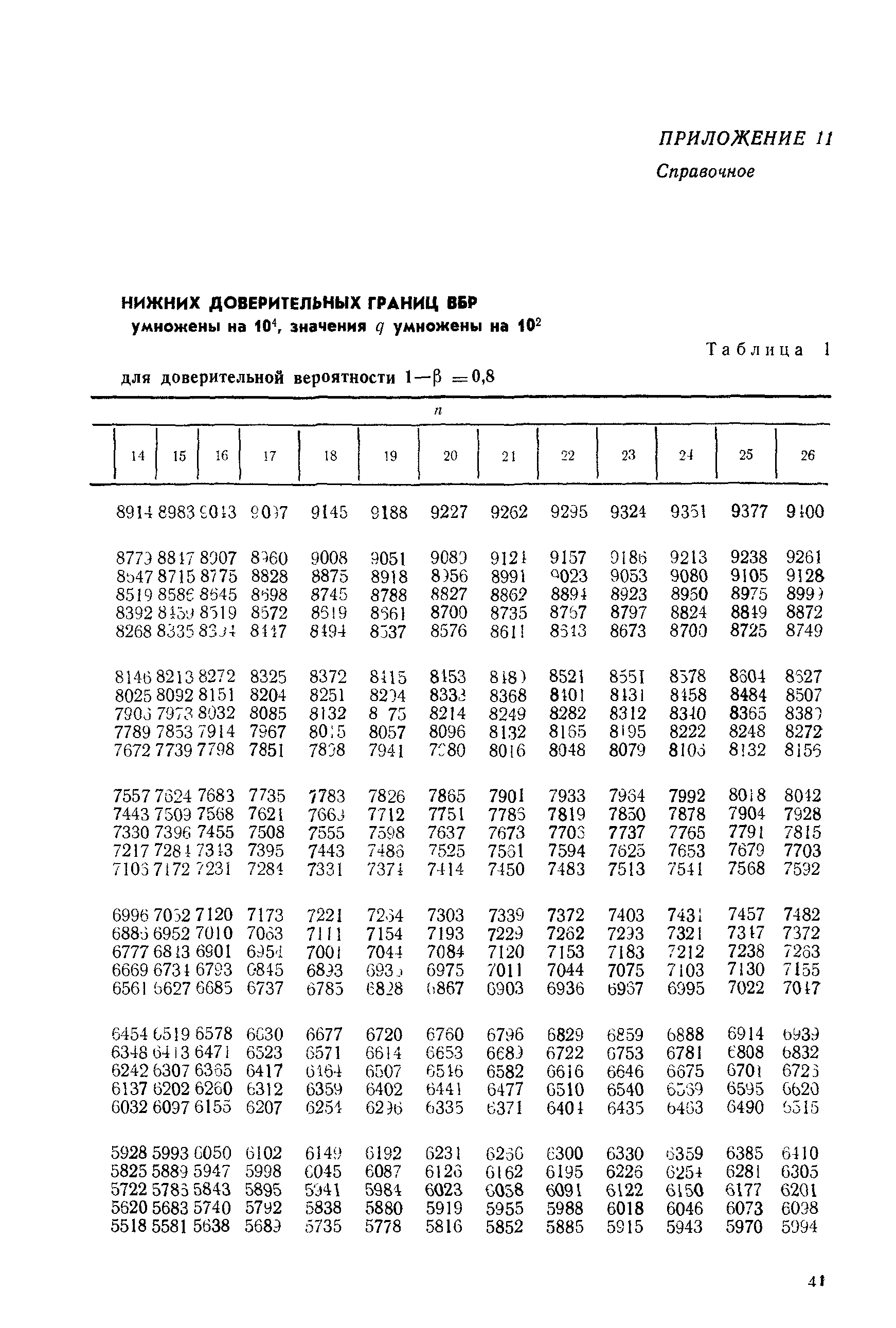 РД 50-476-84